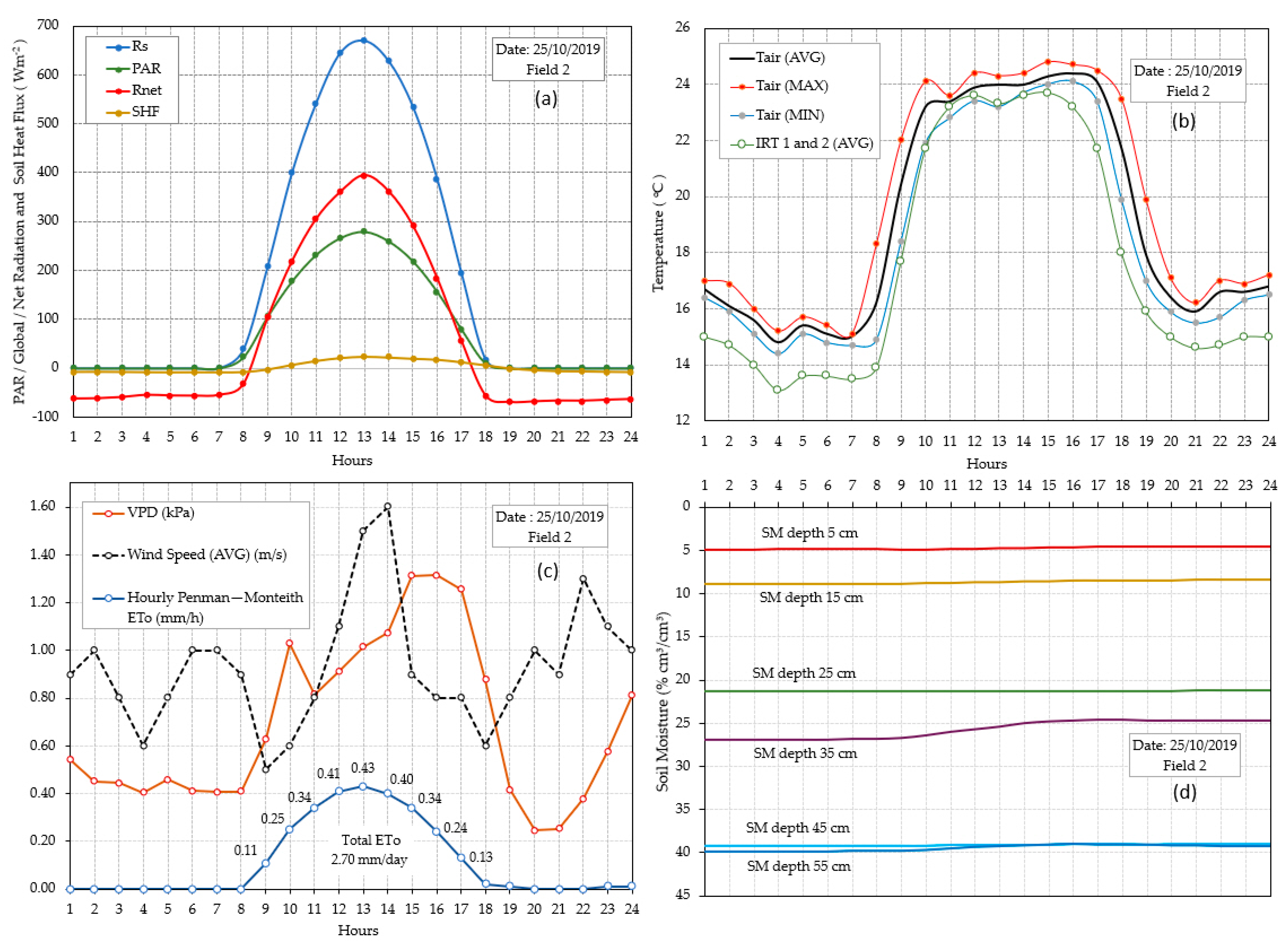 Hydrology 08 00131 g012