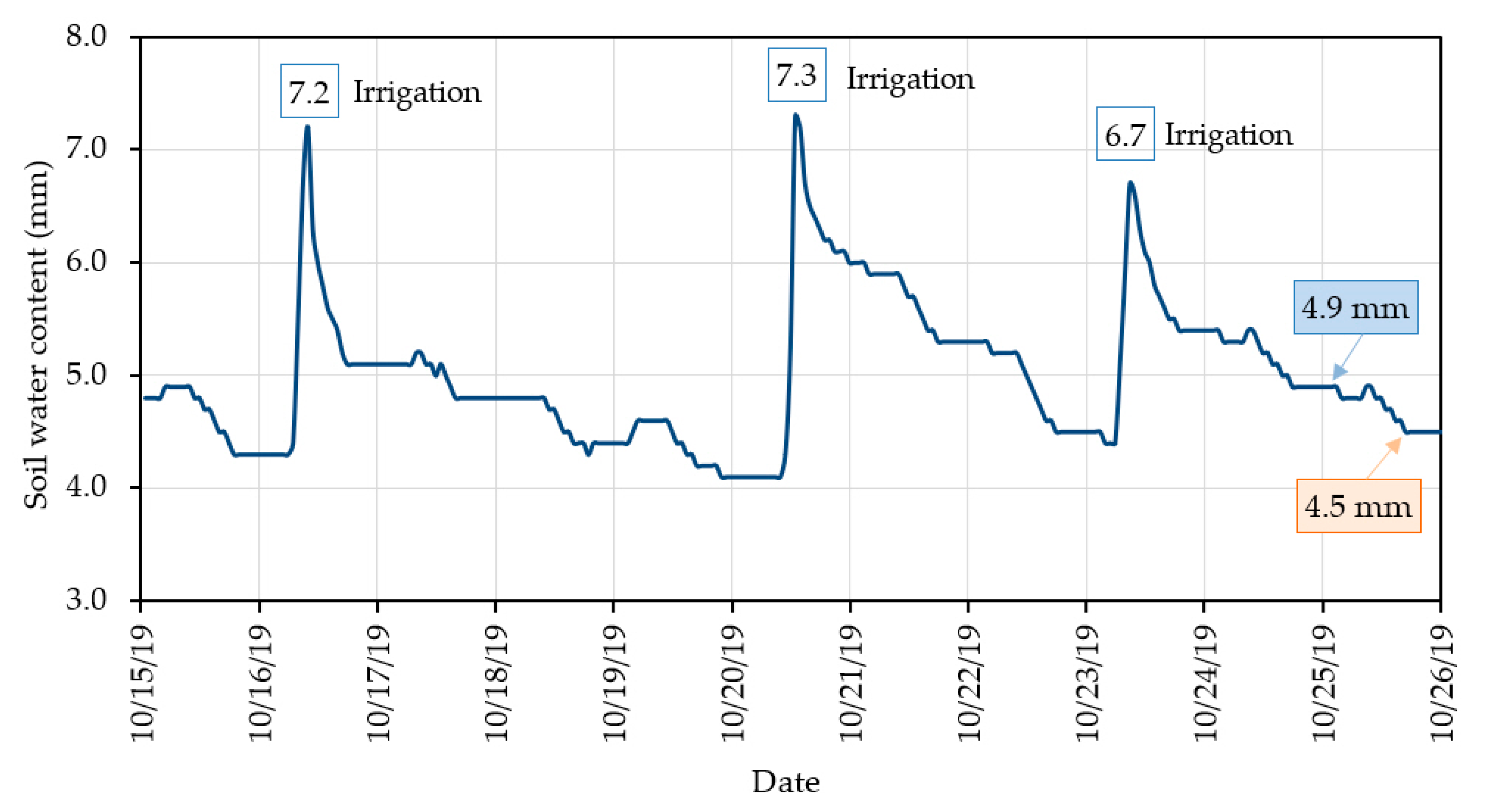 Hydrology 08 00131 g016