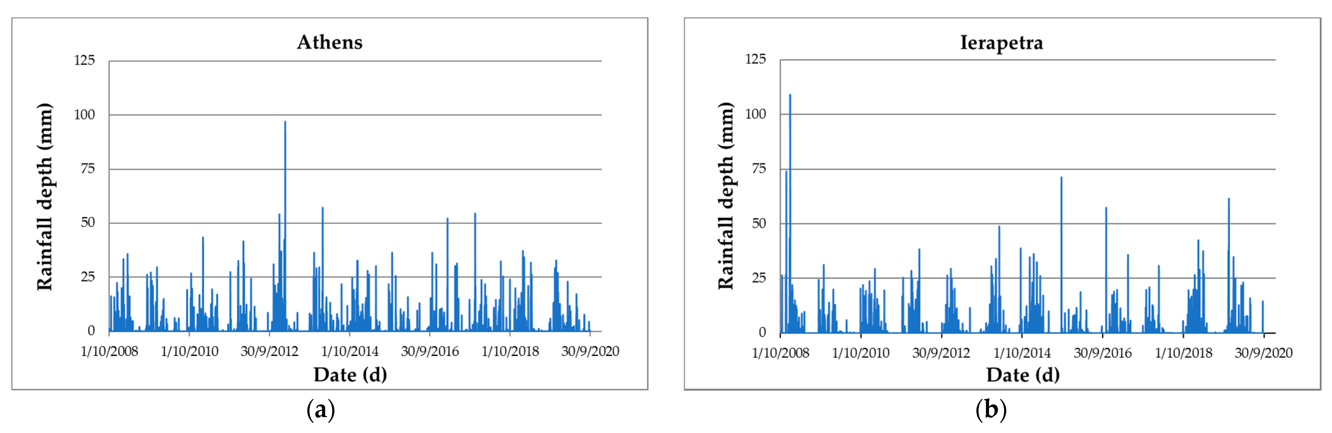 Hydrology 08 00132 g003