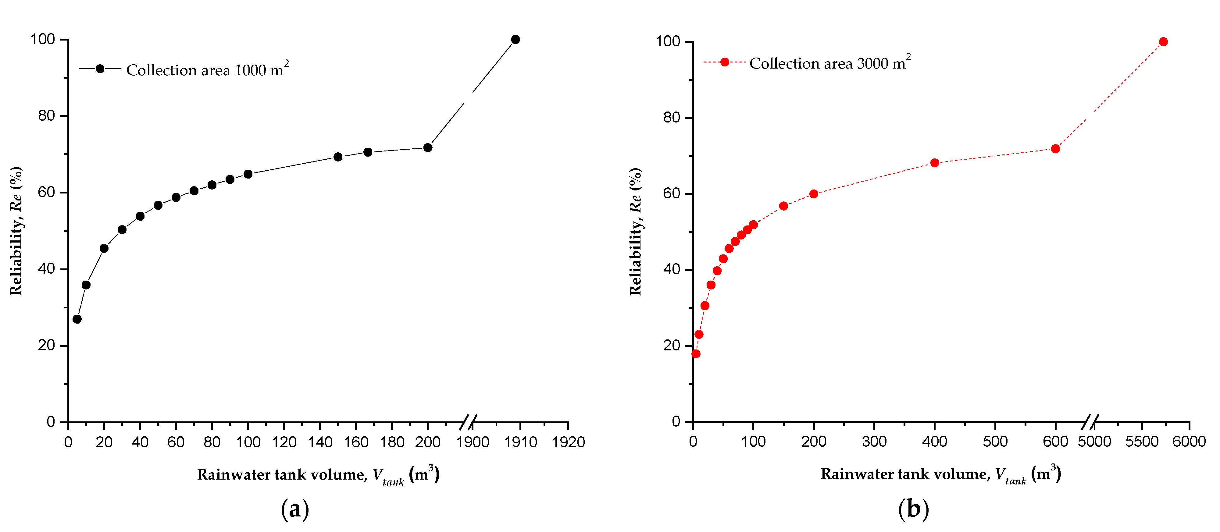 Hydrology 08 00132 g004a