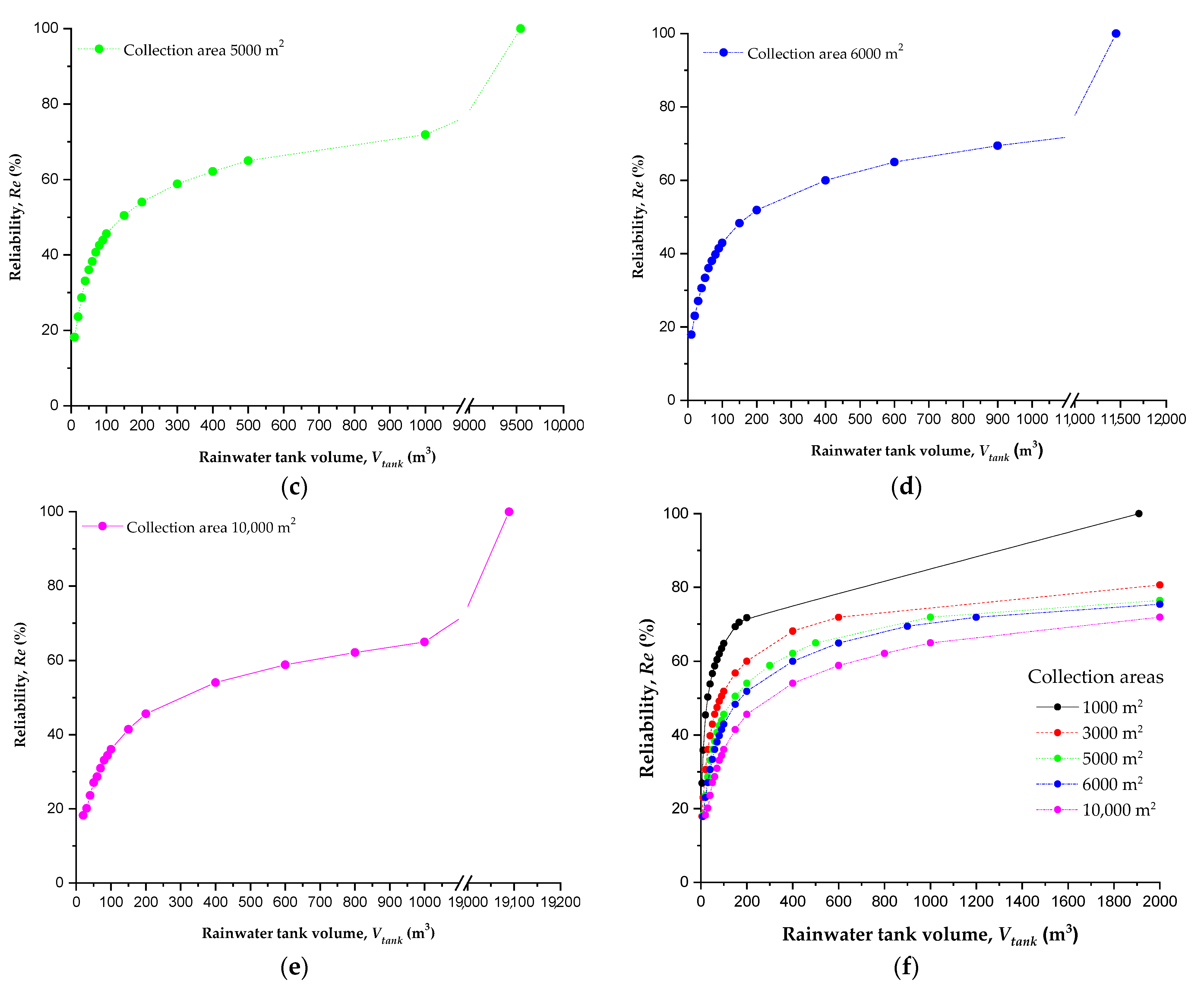 Hydrology 08 00132 g004b
