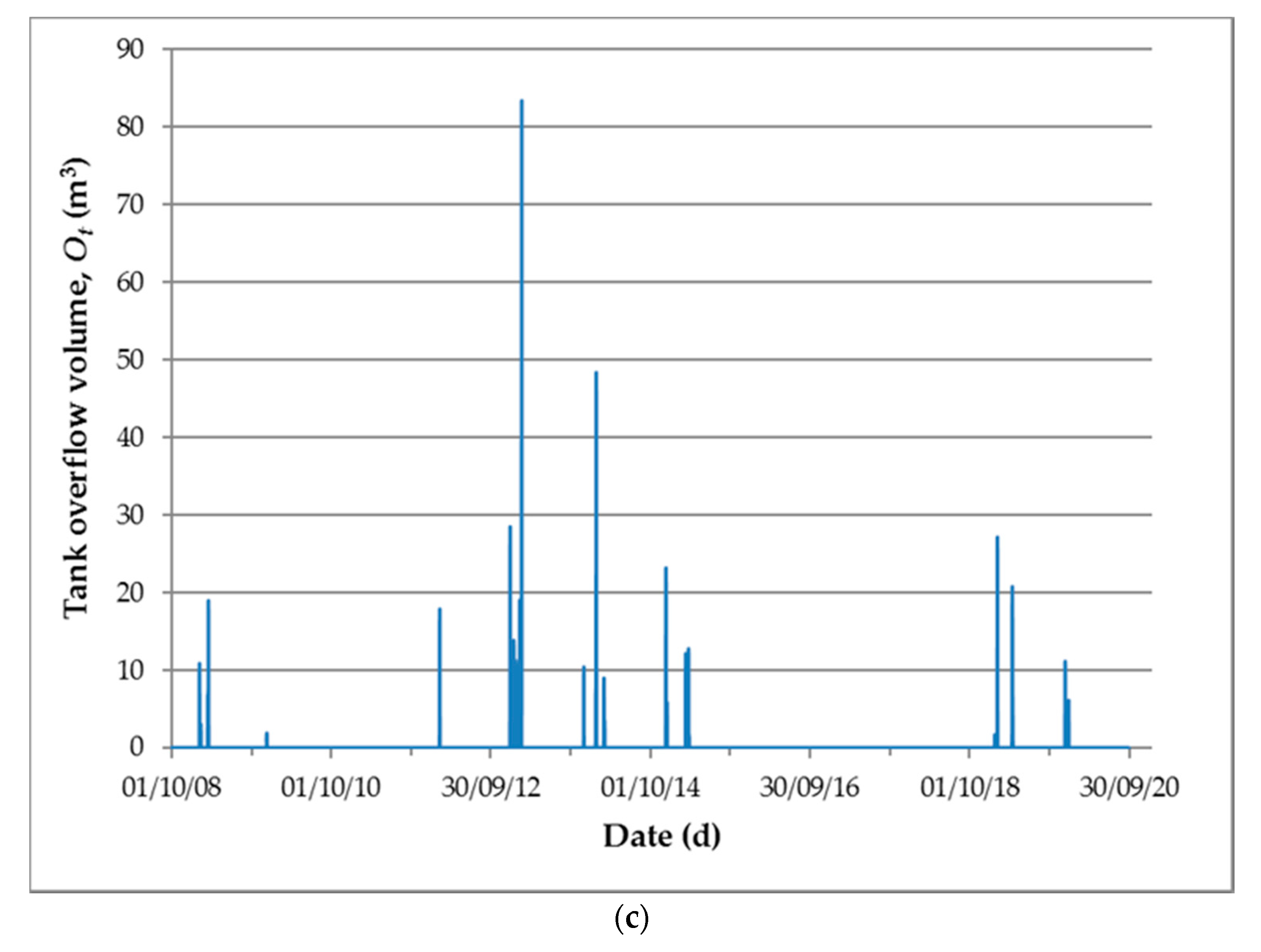 Hydrology 08 00132 g005b