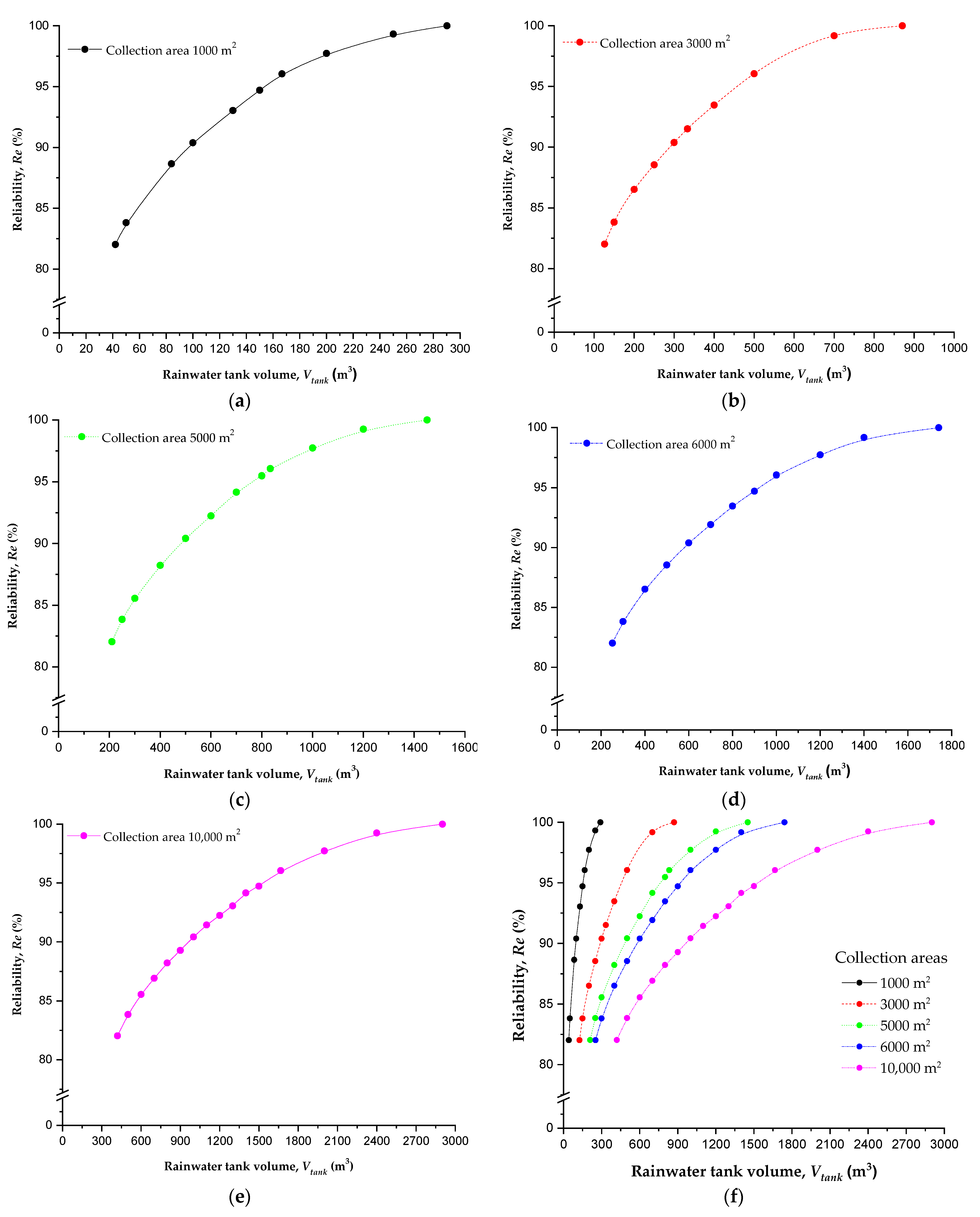 Hydrology 08 00132 g006