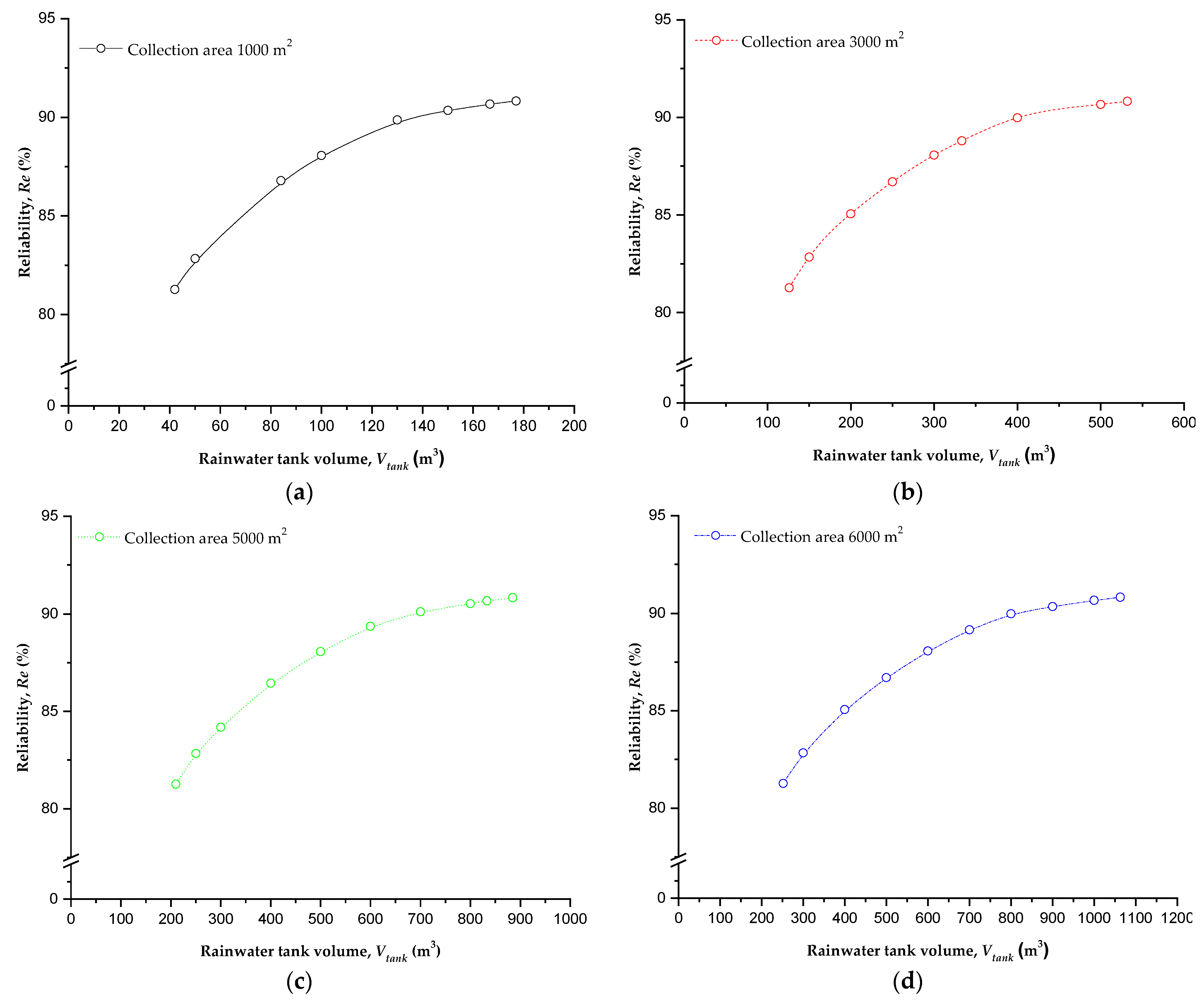 Hydrology 08 00132 g007a