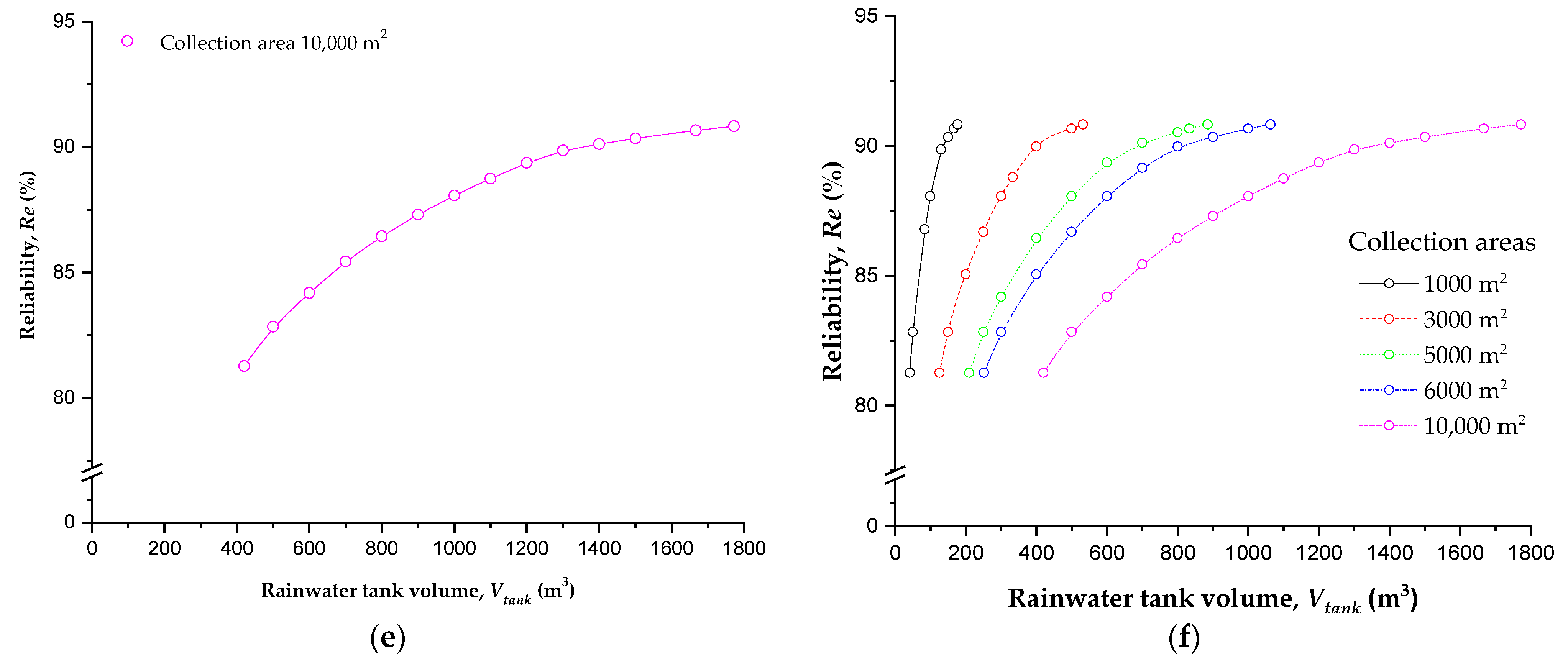Hydrology 08 00132 g007b