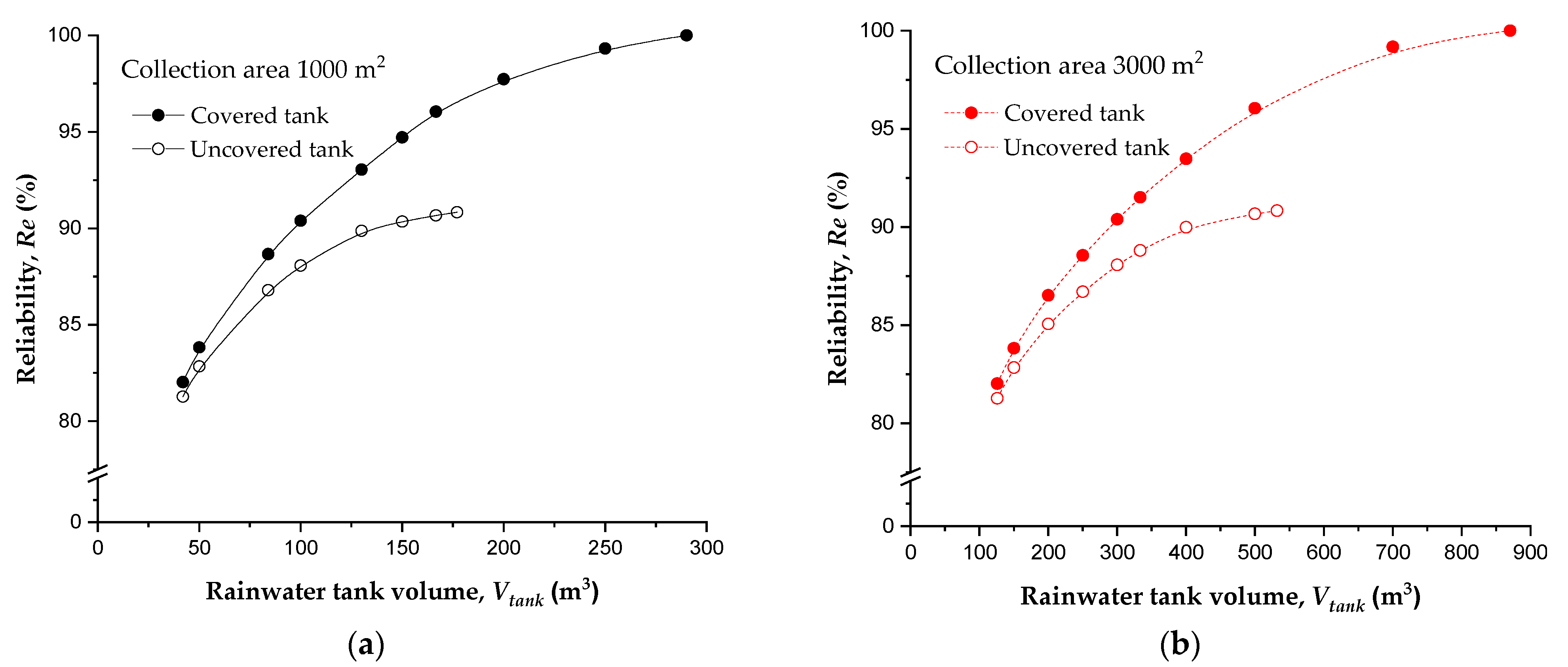 Hydrology 08 00132 g008a