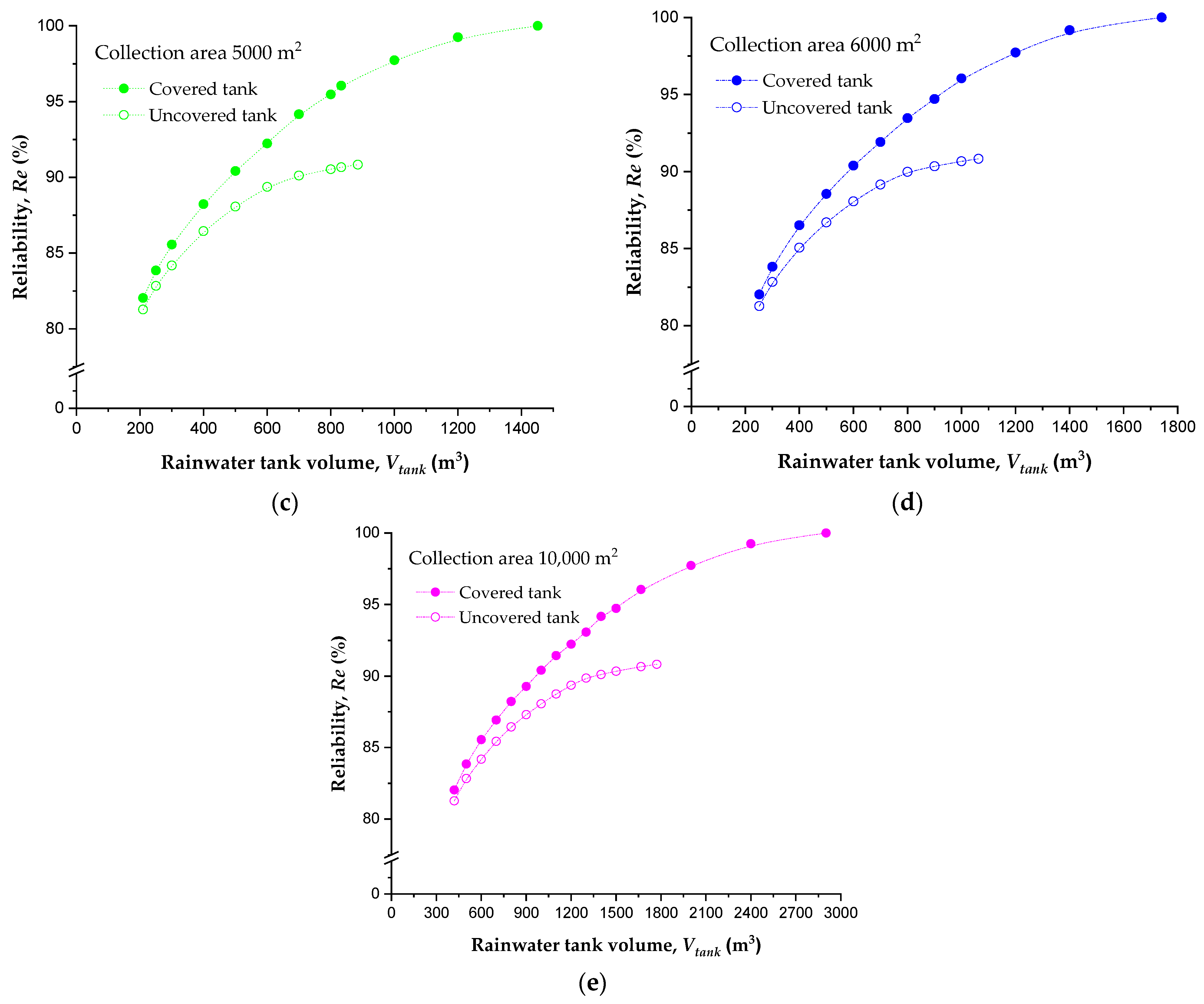 Hydrology 08 00132 g008b