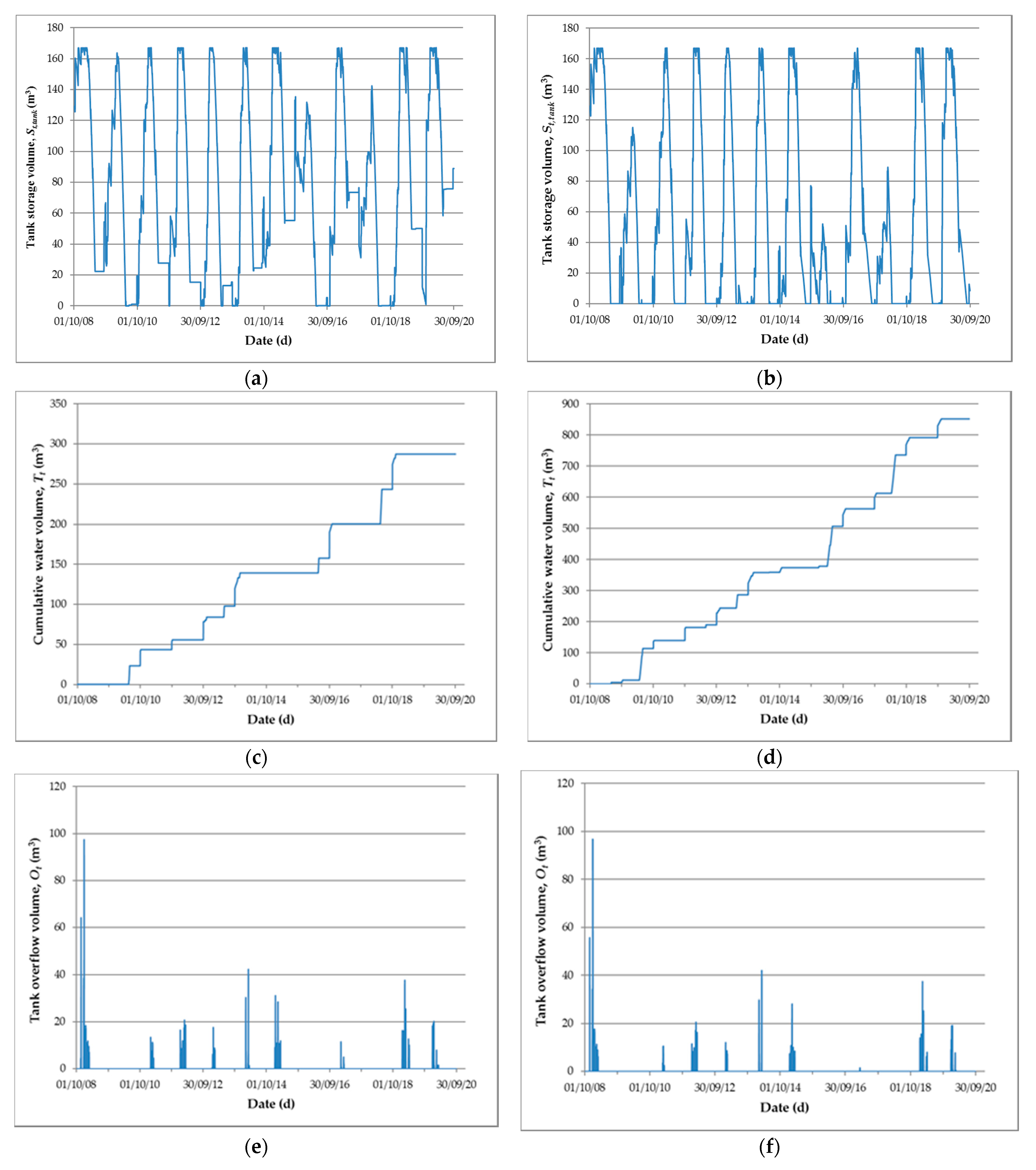 Hydrology 08 00132 g009