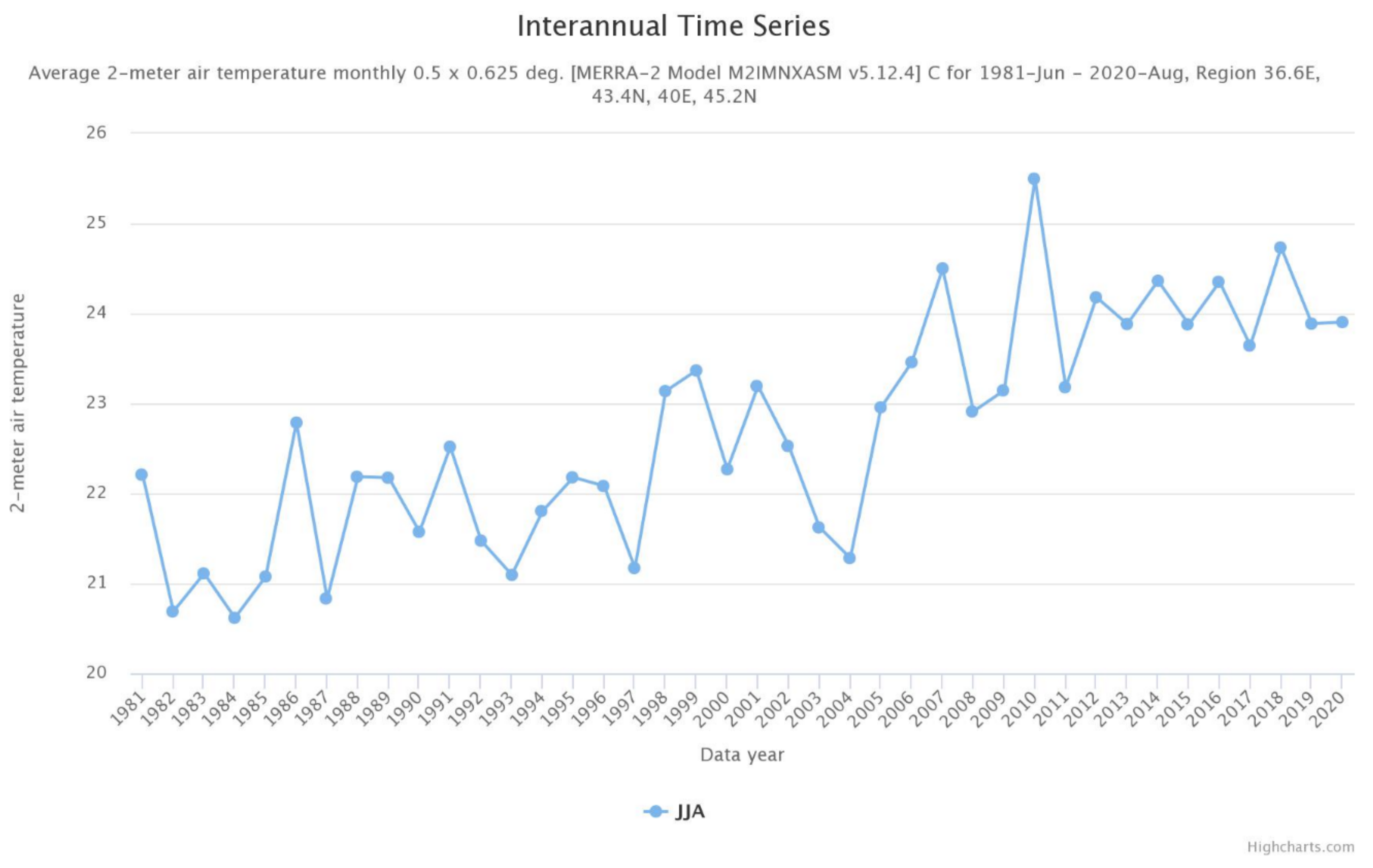 Hydrology 08 00133 g002 550
