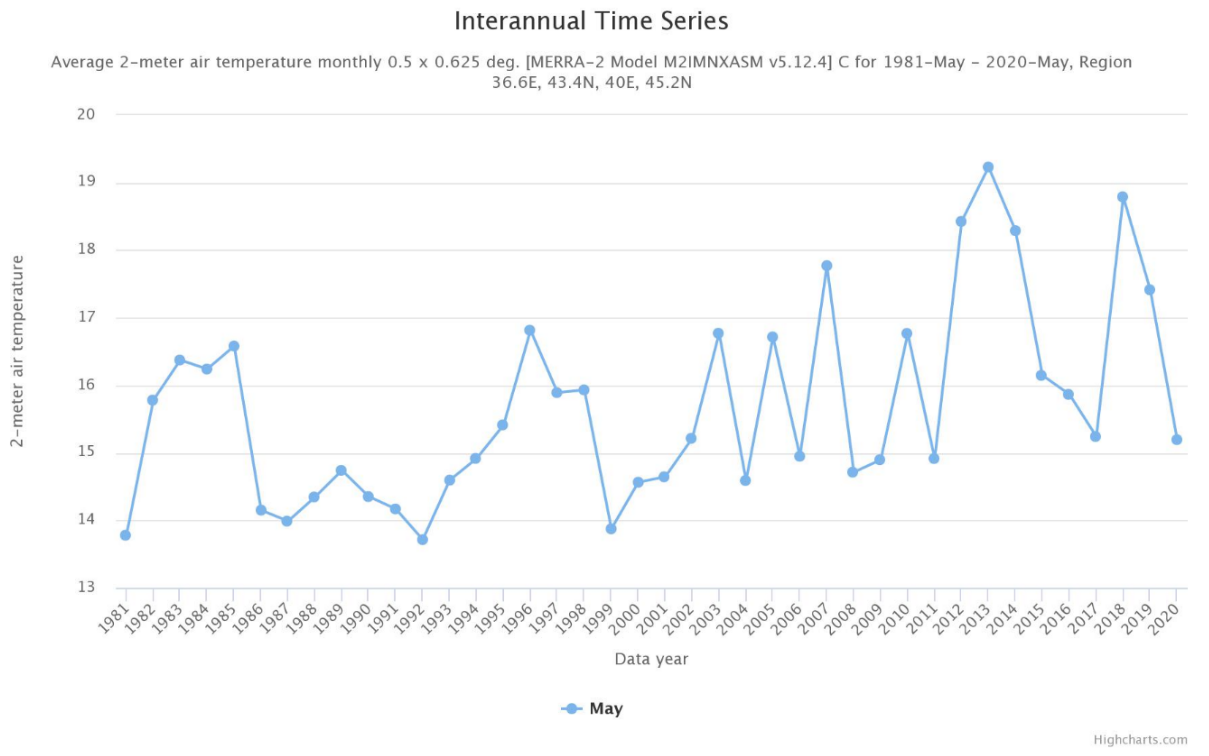 Hydrology 08 00133 g003 550