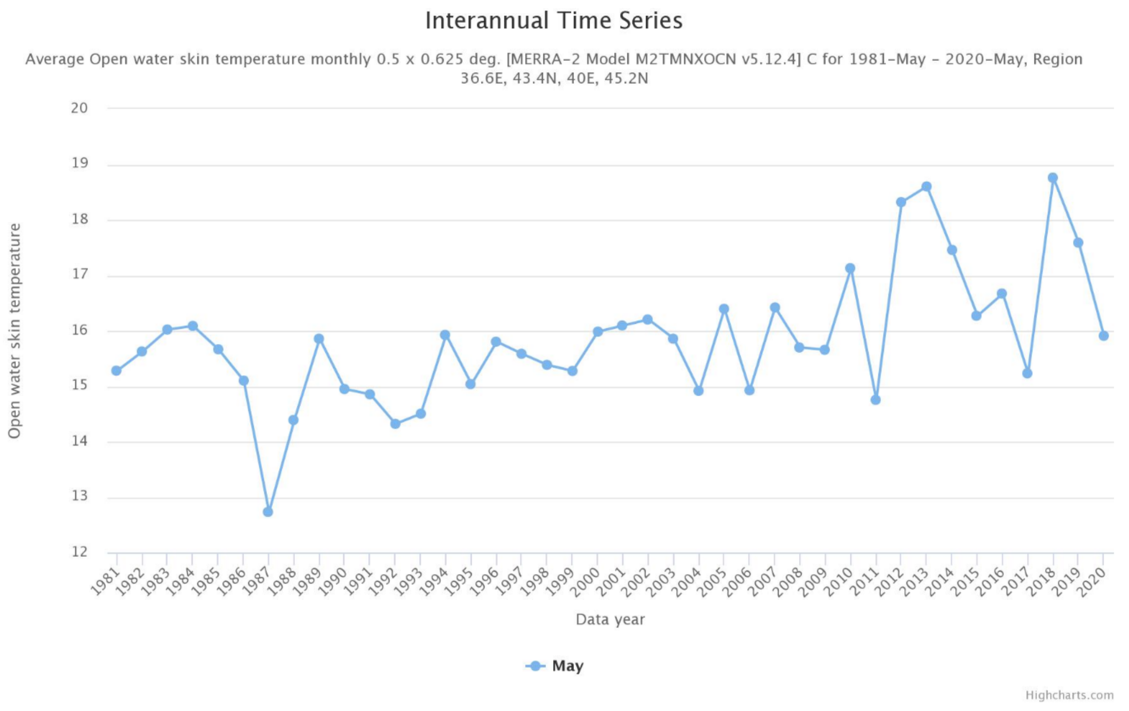Hydrology 08 00133 g006 550