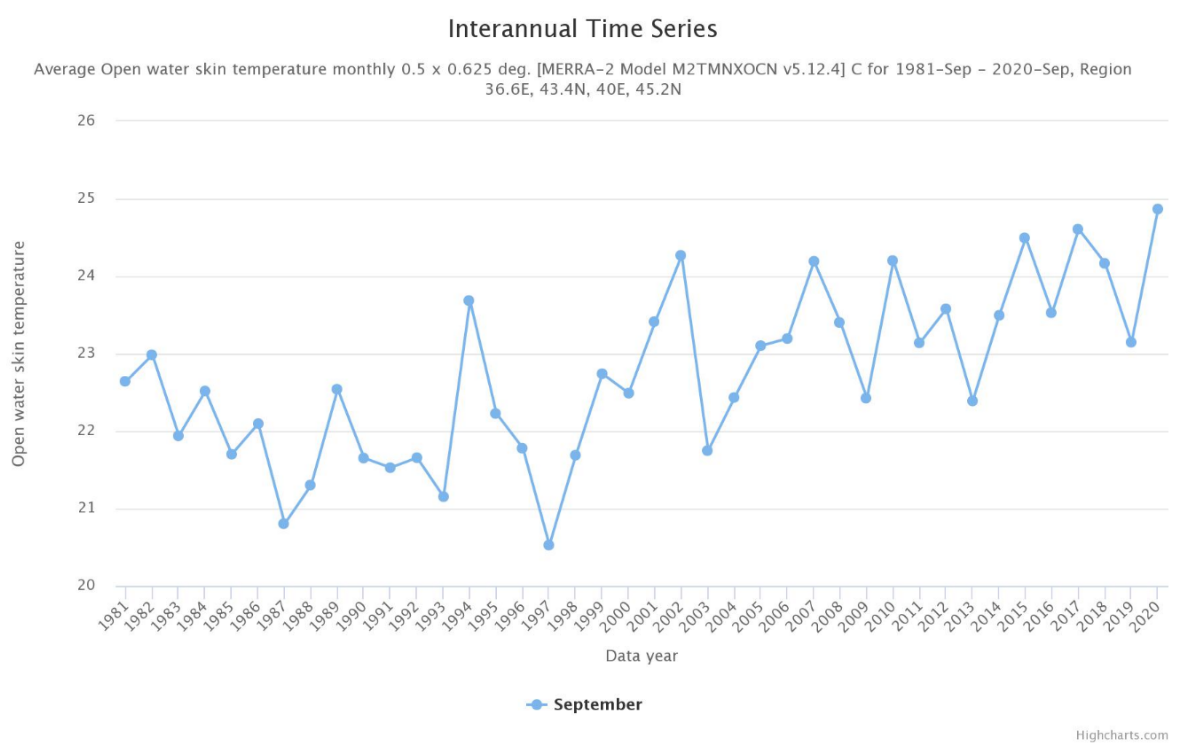 Hydrology 08 00133 g007 550