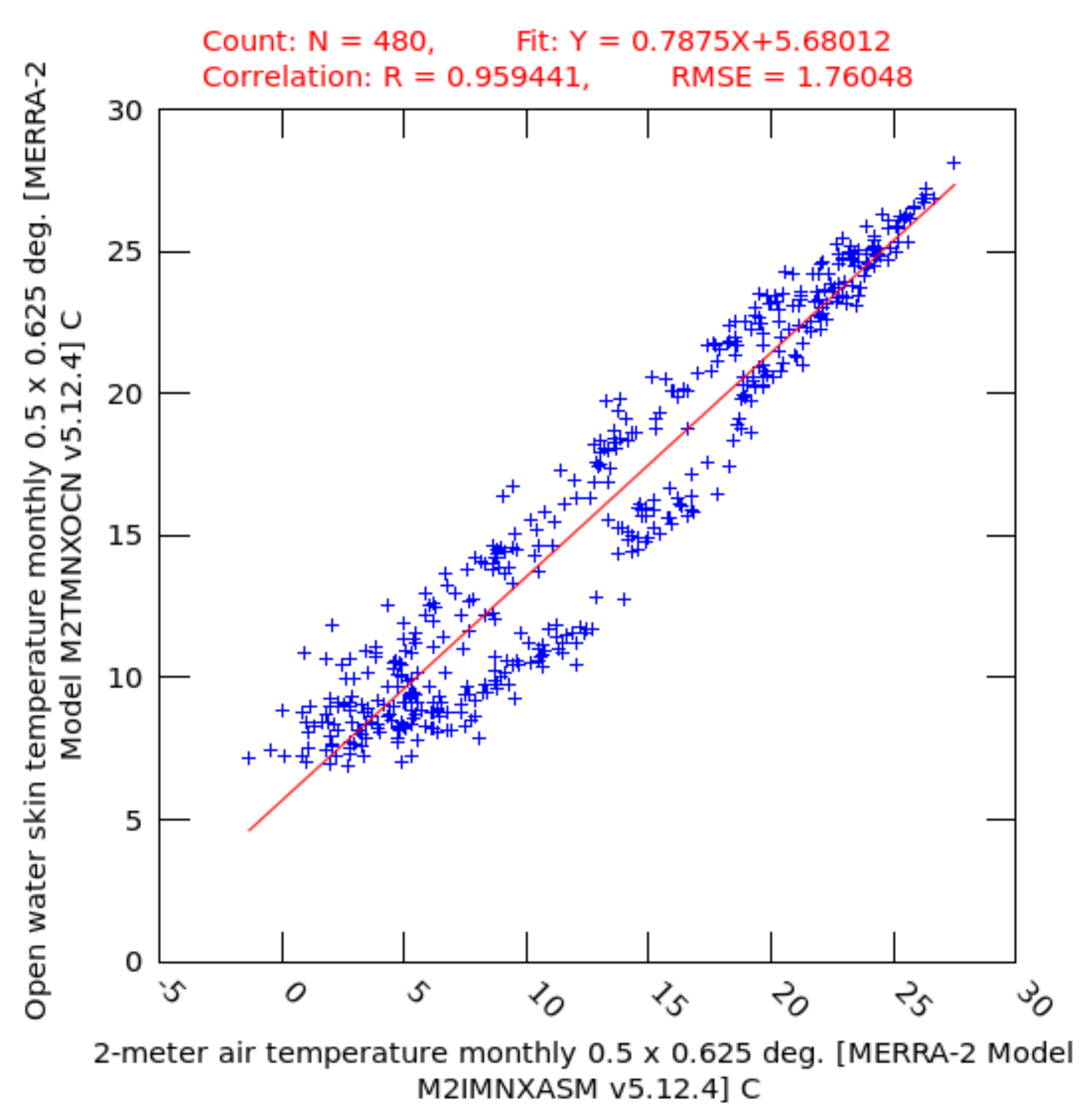 Hydrology 08 00133 g008 550