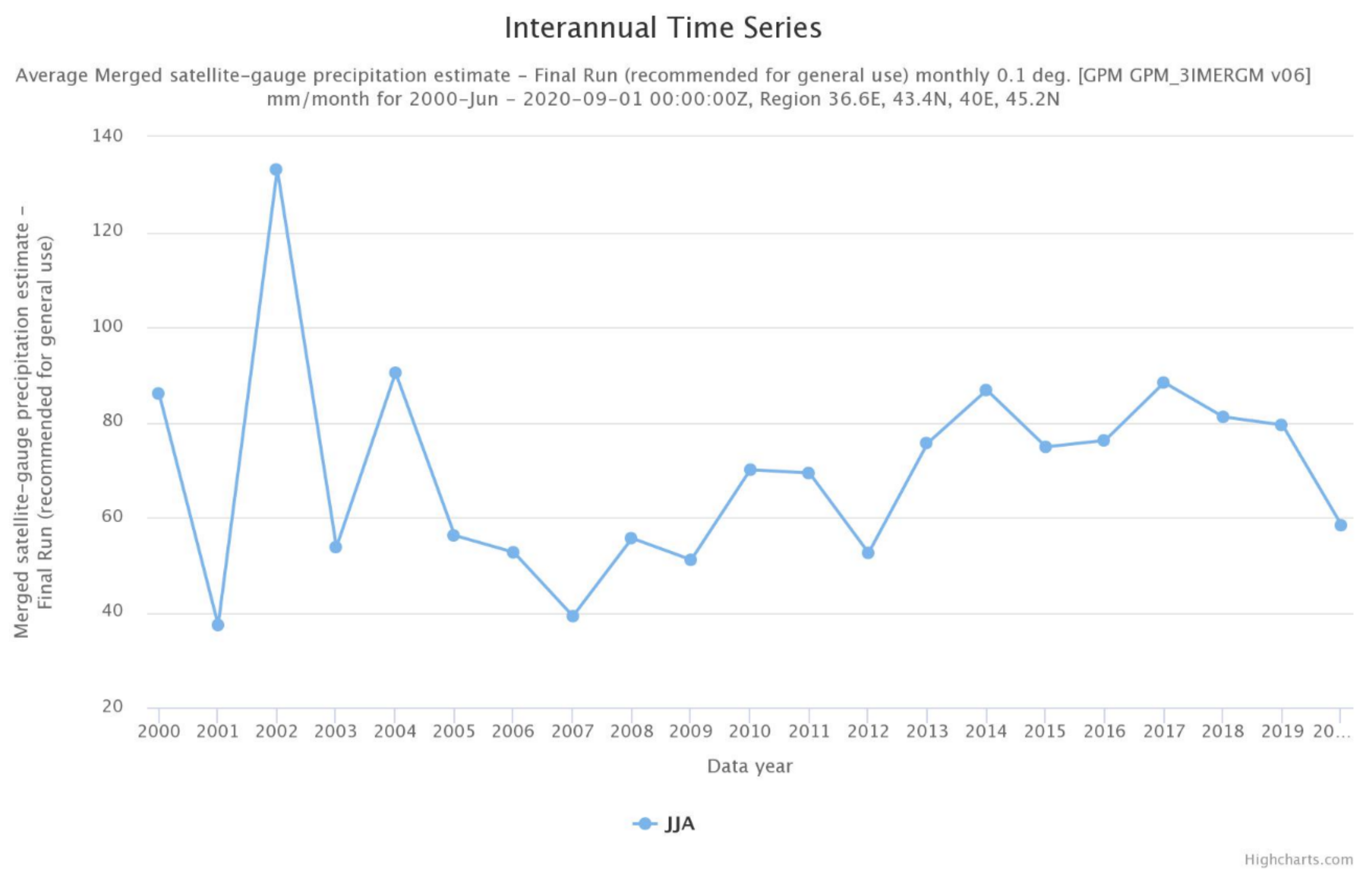 Hydrology 08 00133 g010 550