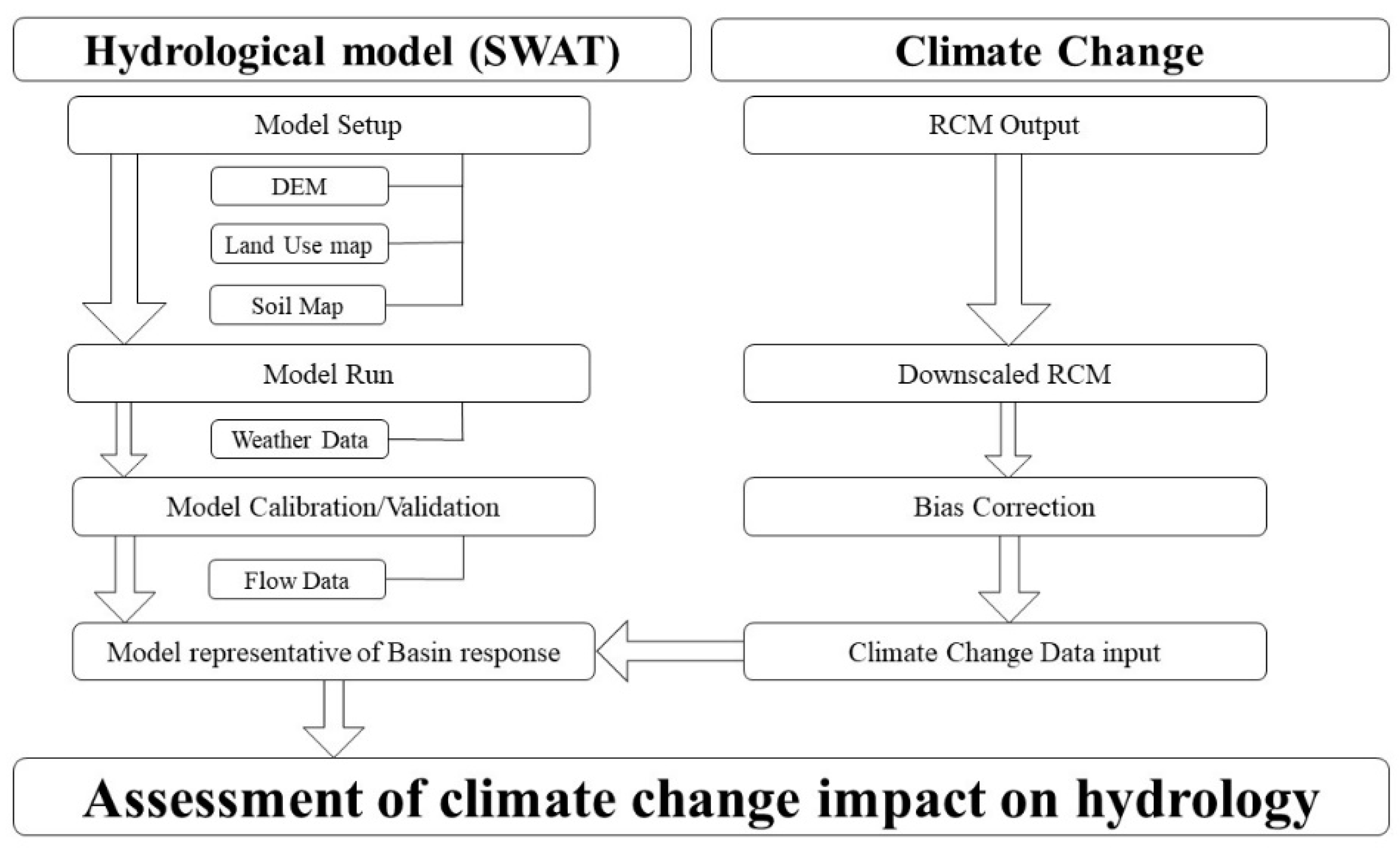 Hydrology 08 00134 g002