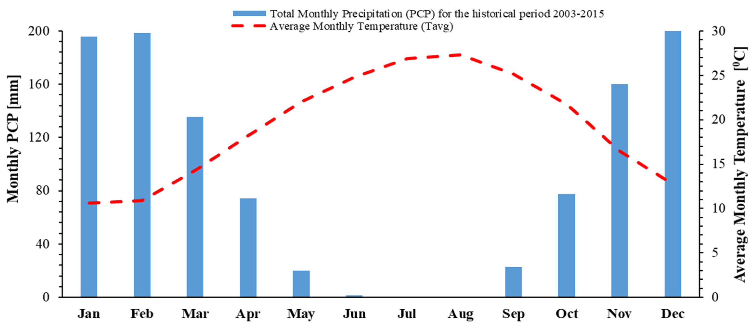 Hydrology 08 00134 g004