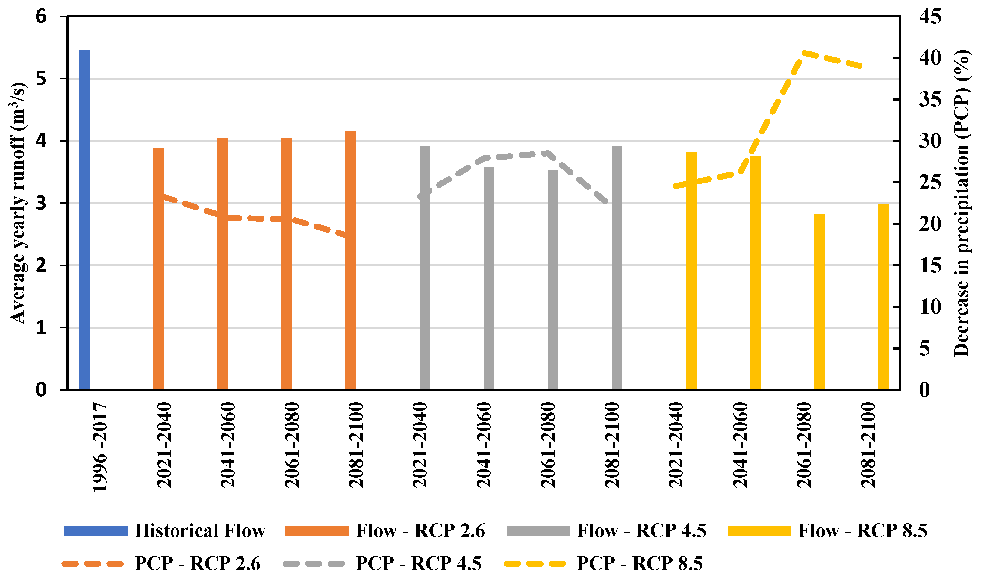 Hydrology 08 00134 g008