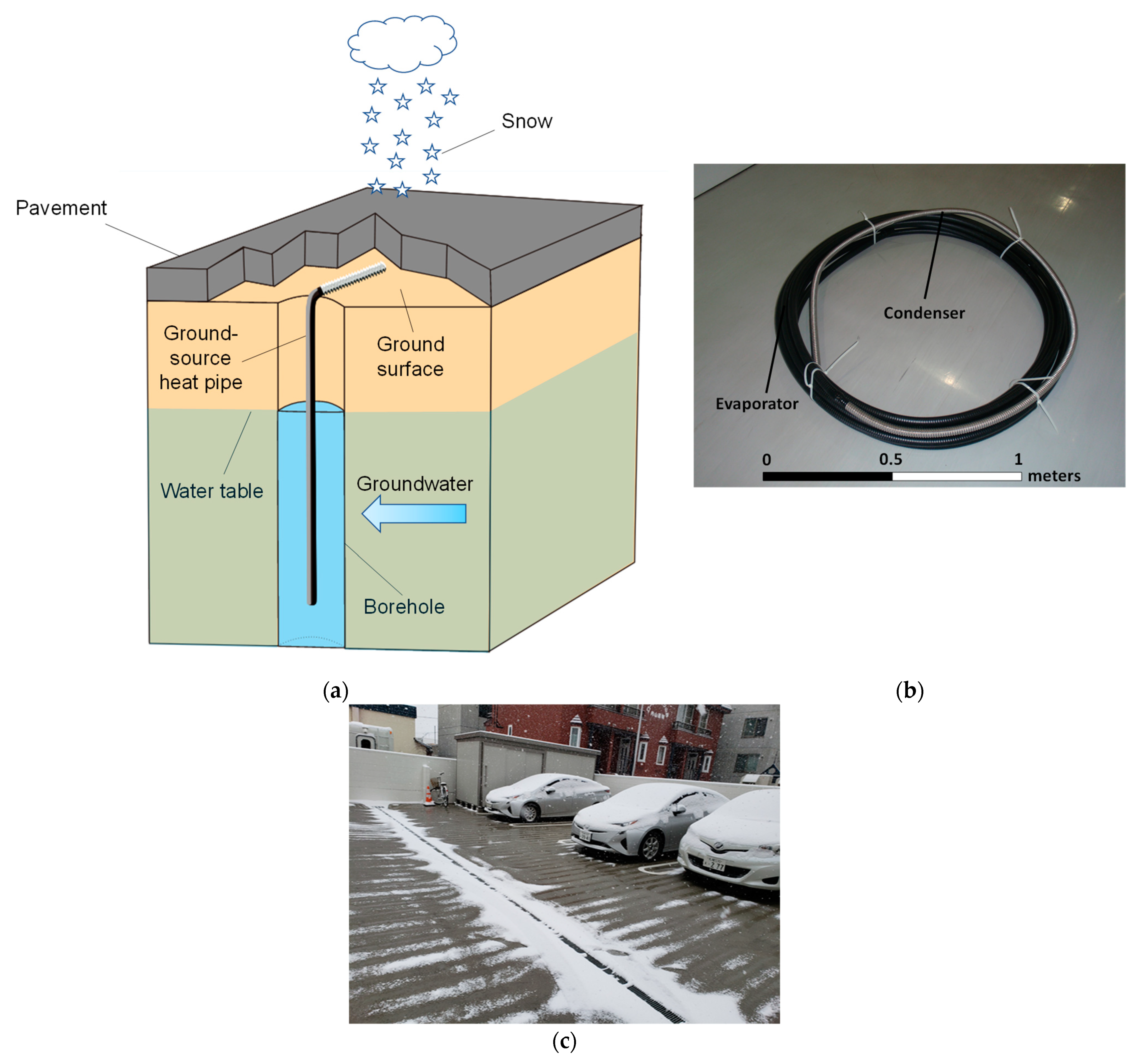 Hydrology 08 00135 g001 550