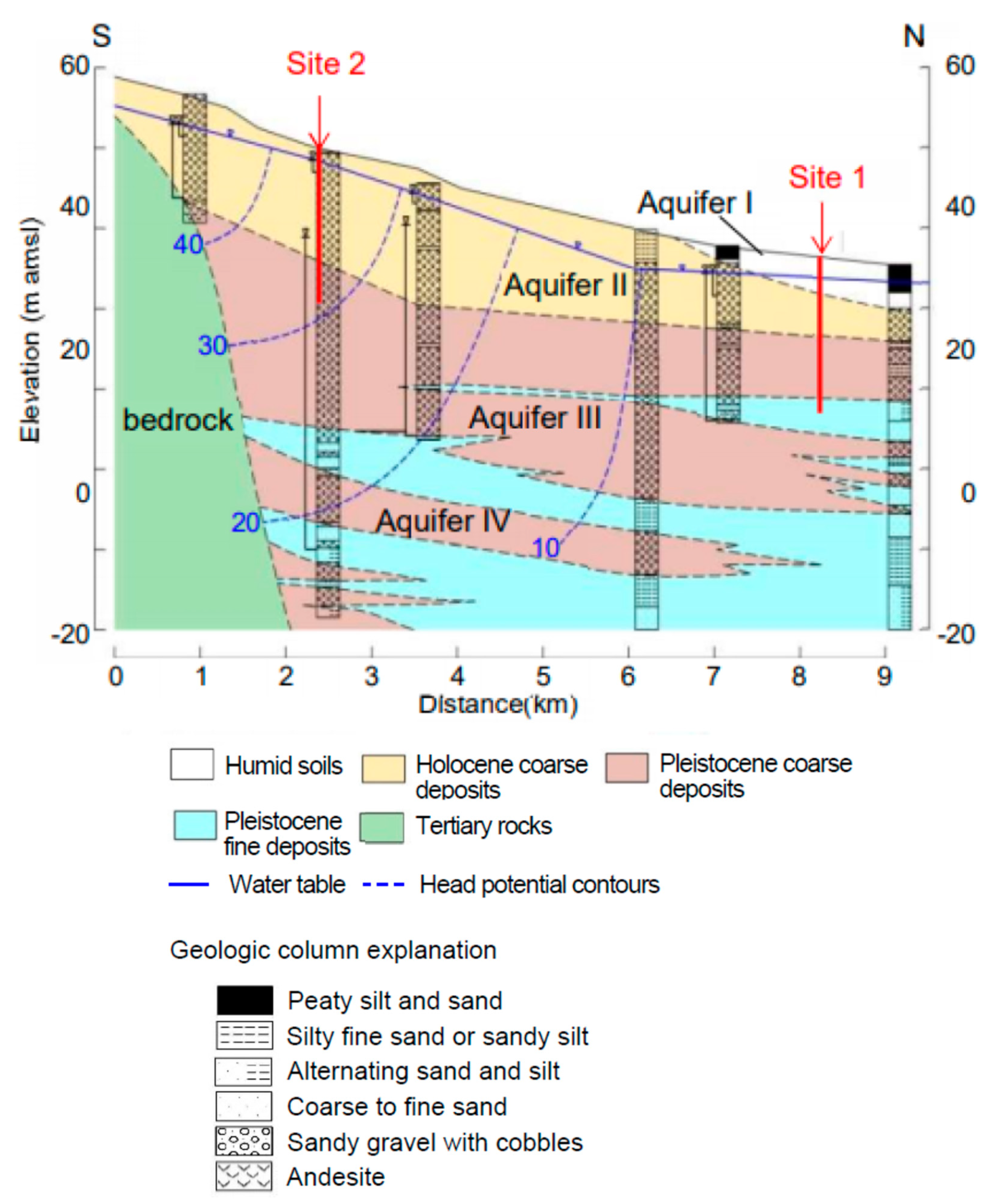 Hydrology 08 00135 g003 550