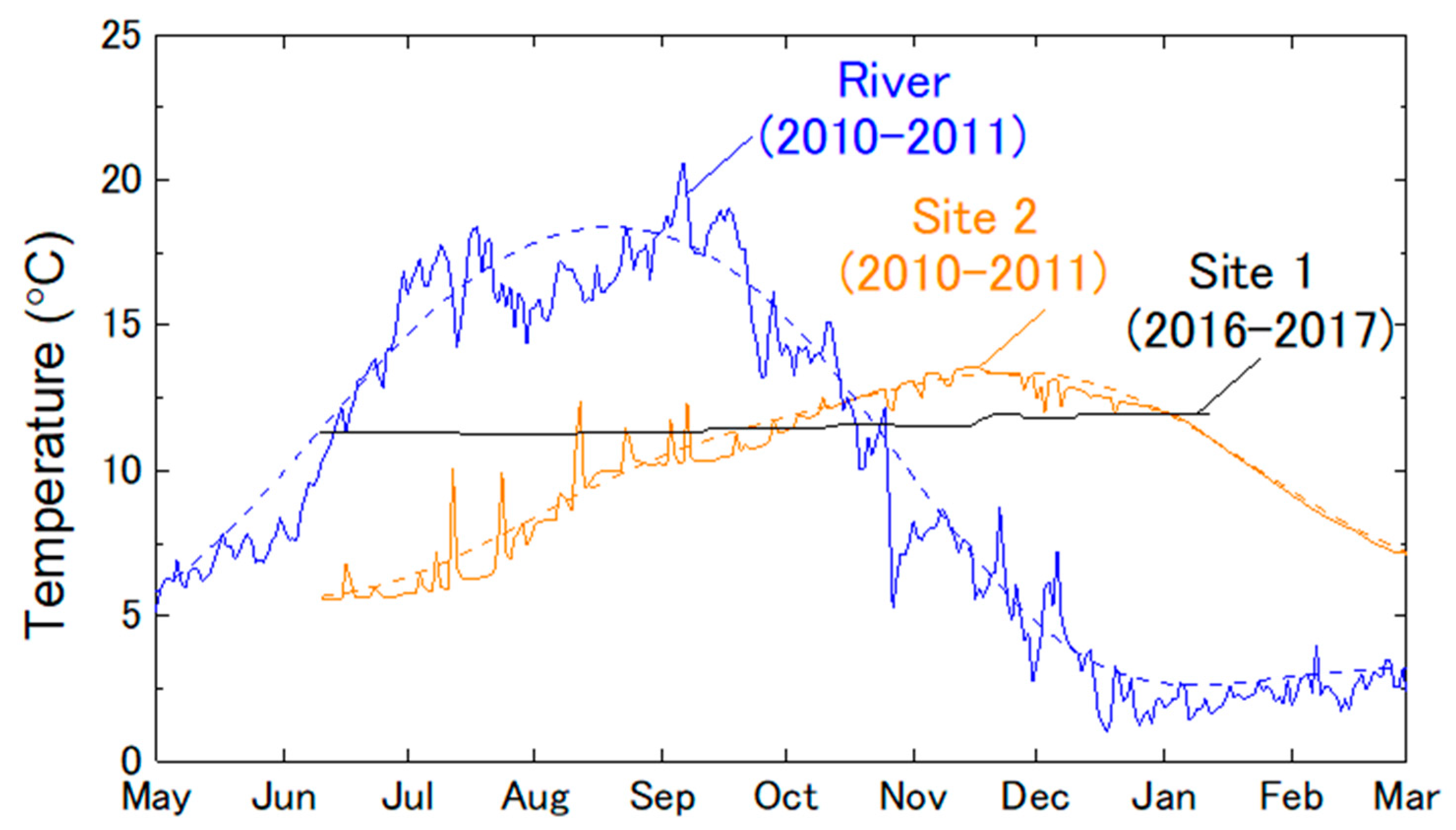 Hydrology 08 00135 g004 550