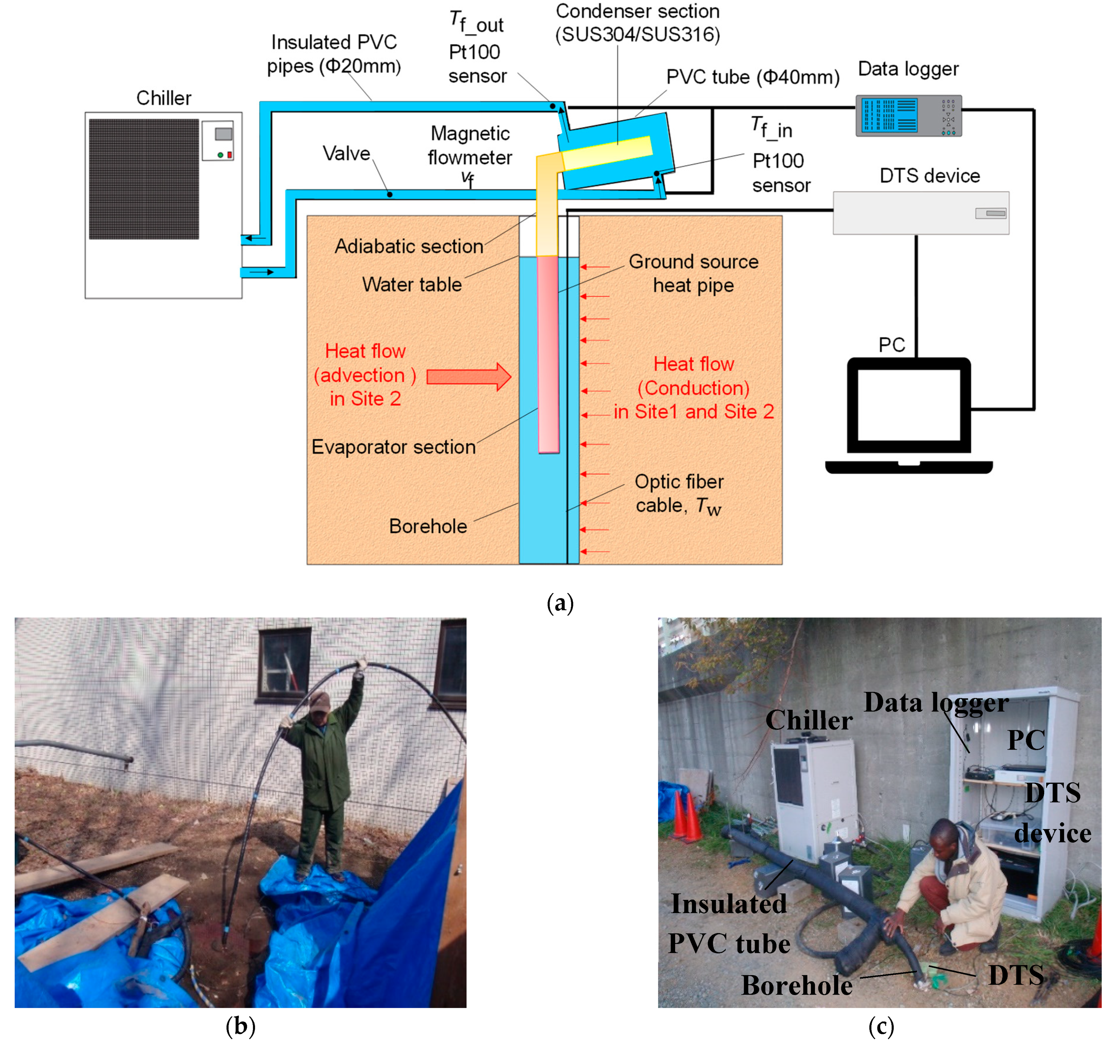 Hydrology 08 00135 g005 550