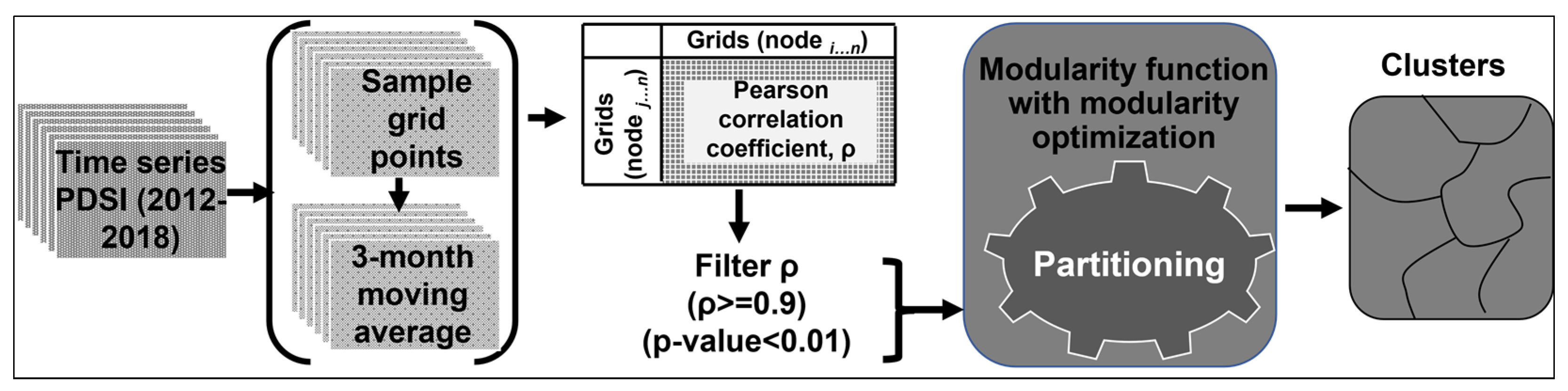 Hydrology 08 00136 g001 Hydrology 08 00136 g001