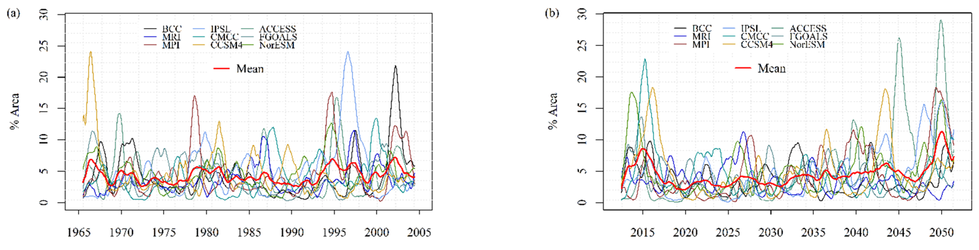 Hydrology 08 00136 g003 Hydrology 08 00136 g003