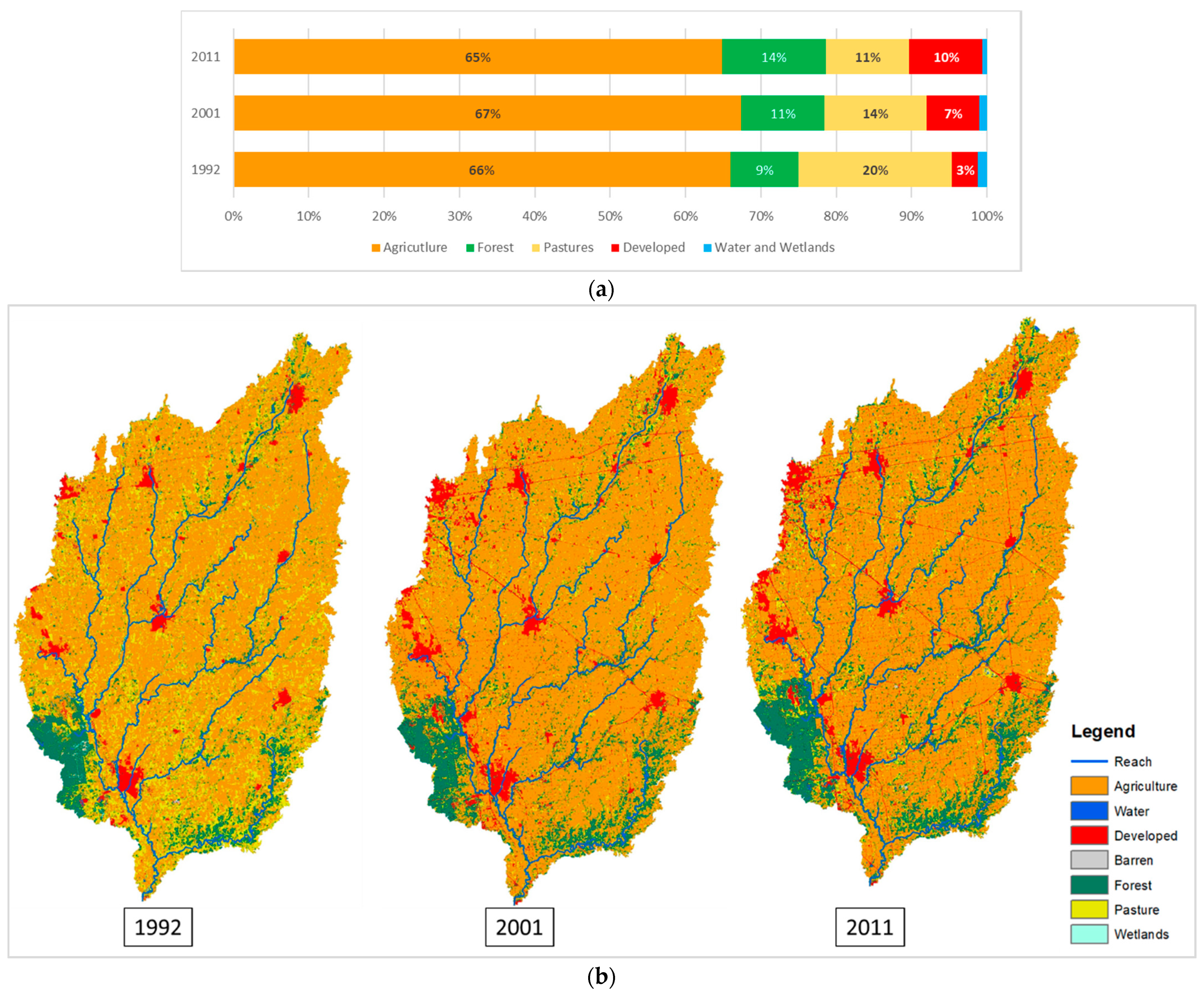 Hydrology 08 00137 g002 550