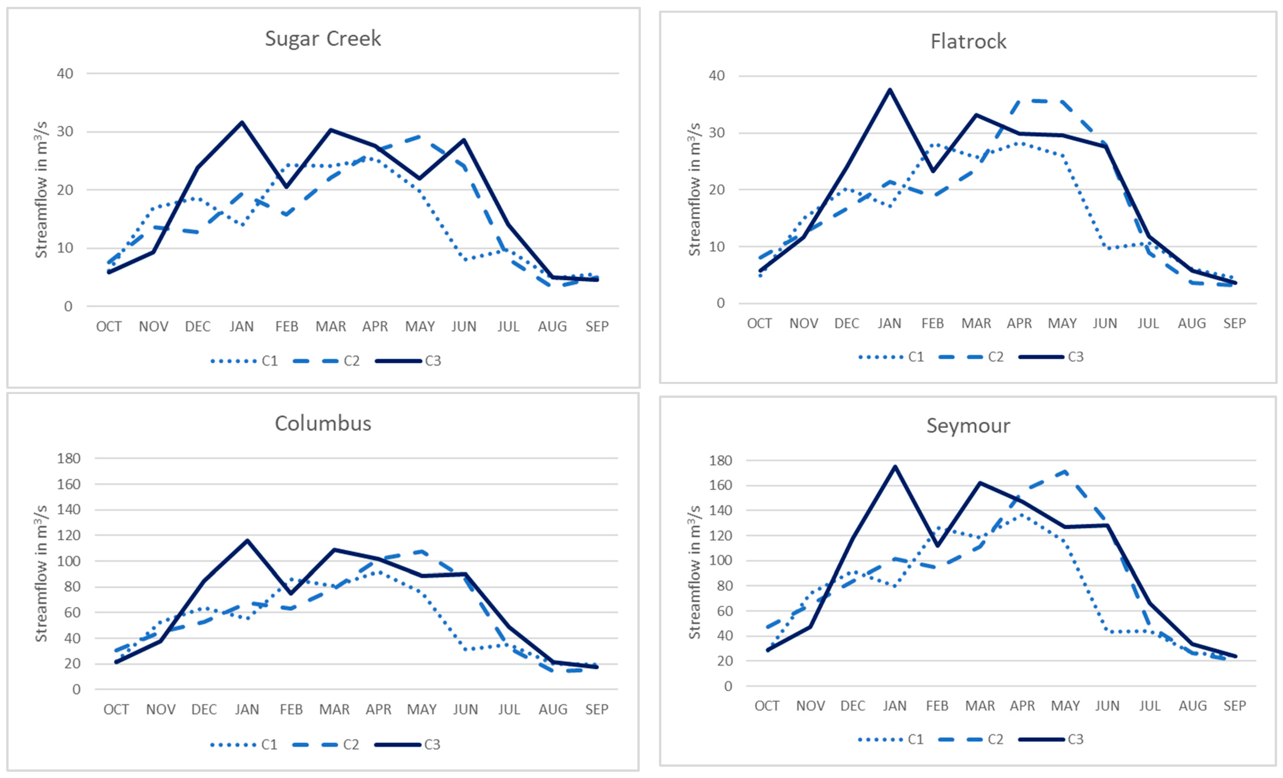 Hydrology 08 00137 g003 550