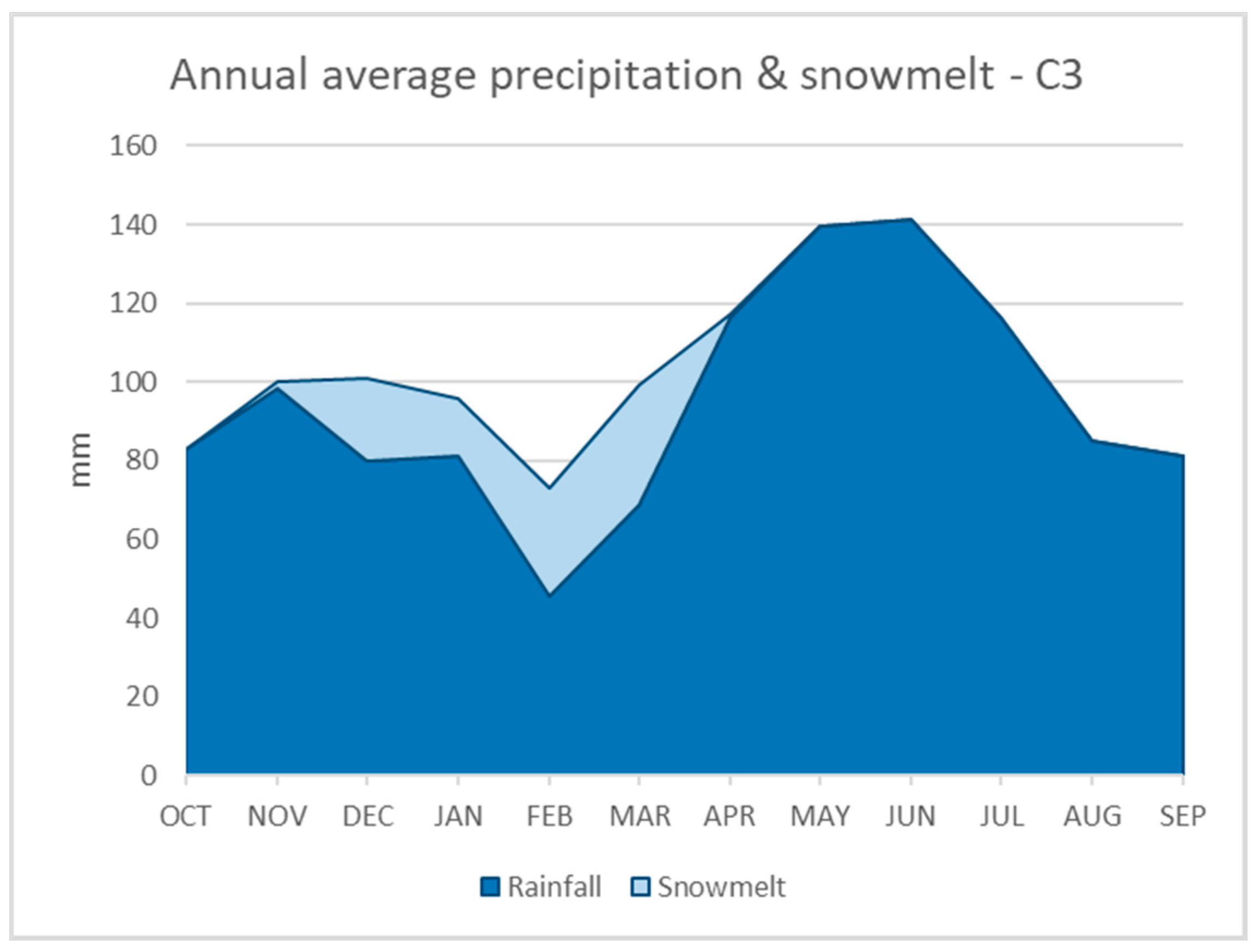 Hydrology 08 00137 g007b 550