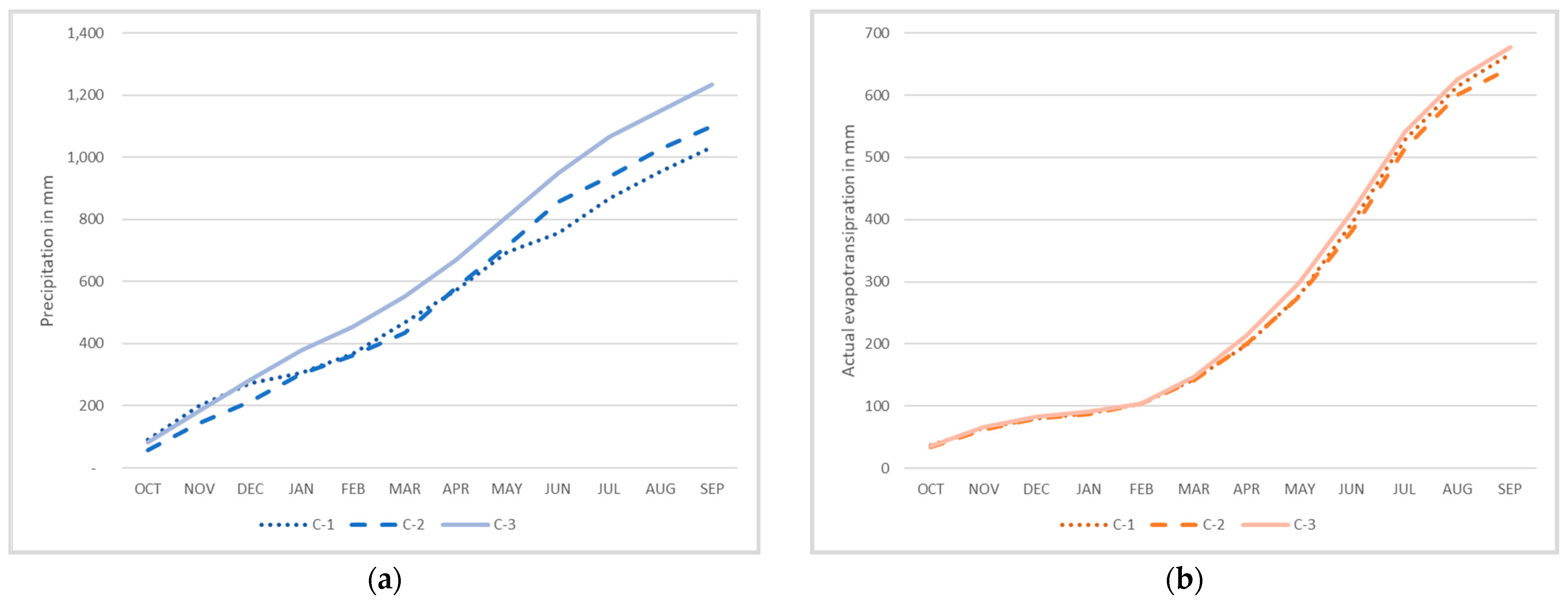 Hydrology 08 00137 g008a 550