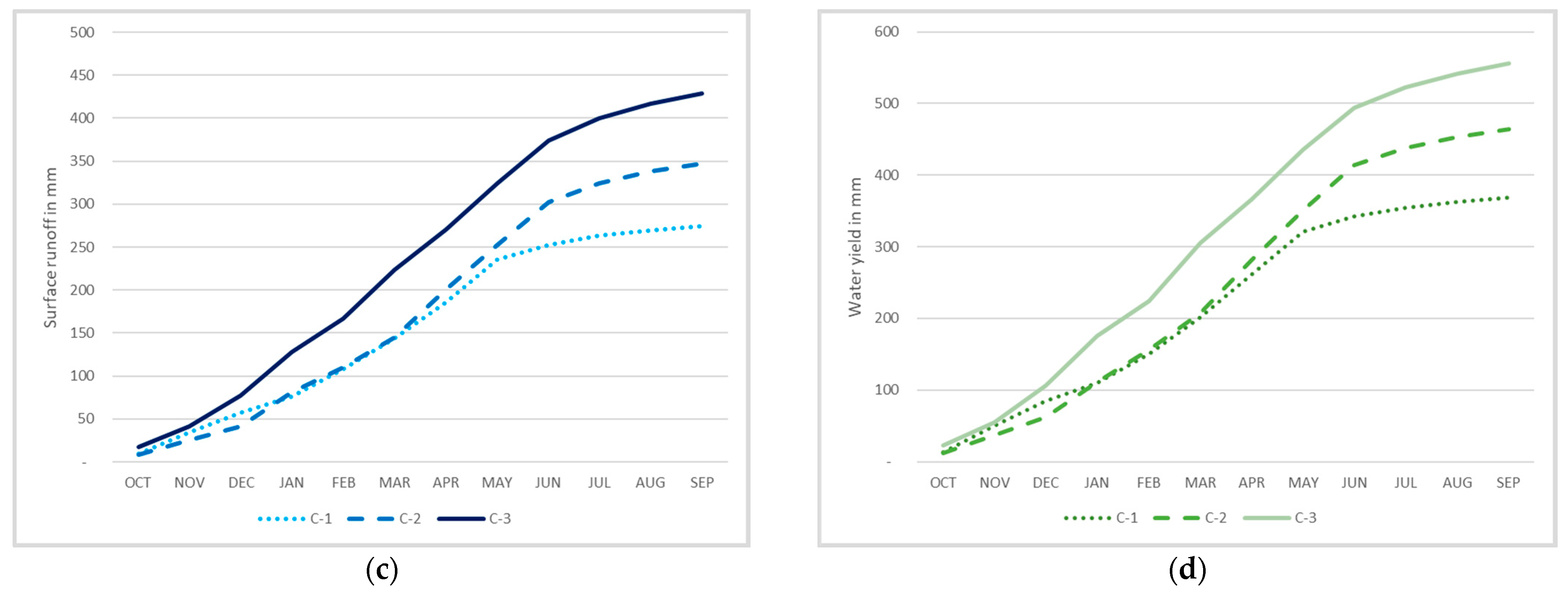 Hydrology 08 00137 g008b 550