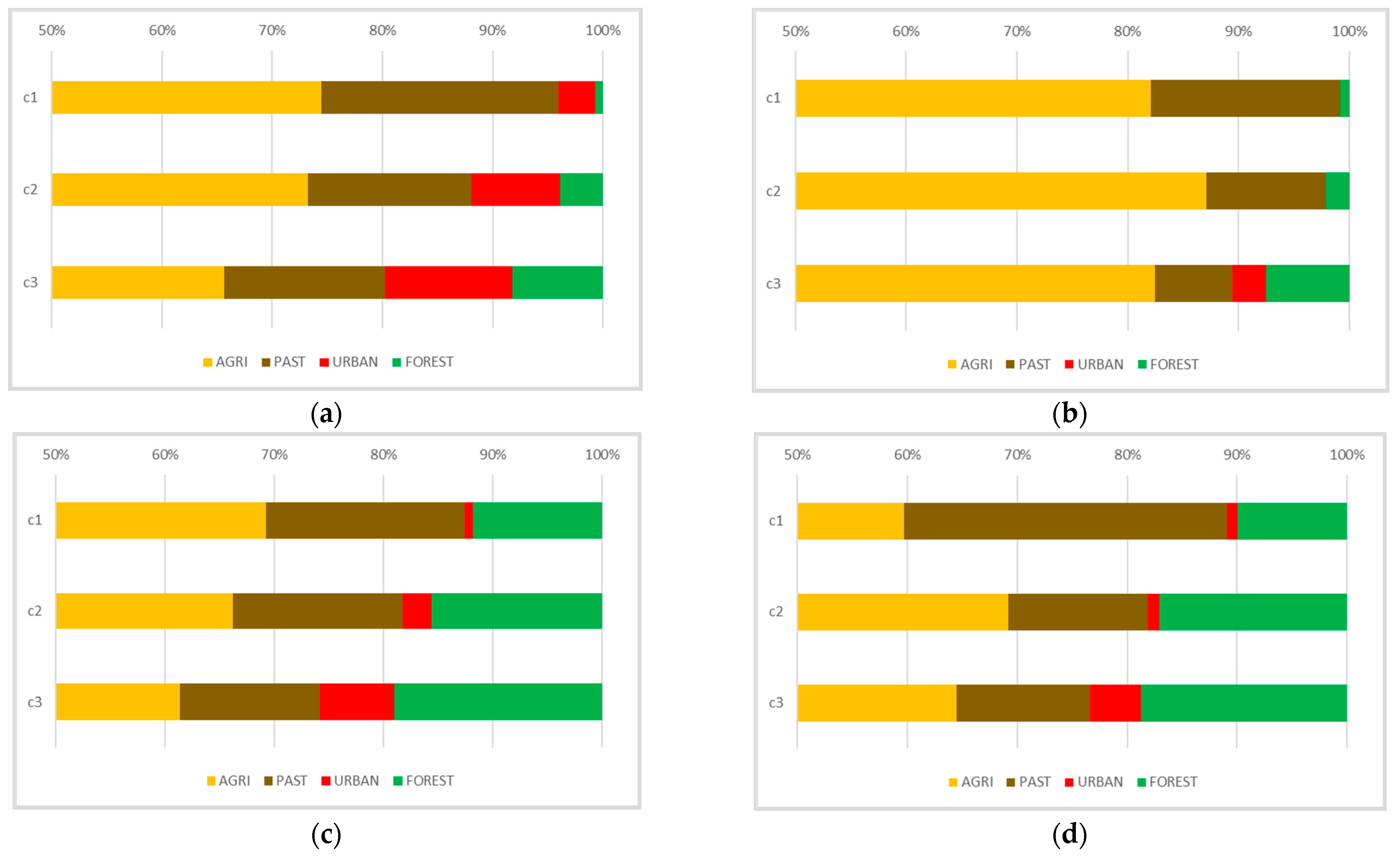 Hydrology 08 00137 g009 550
