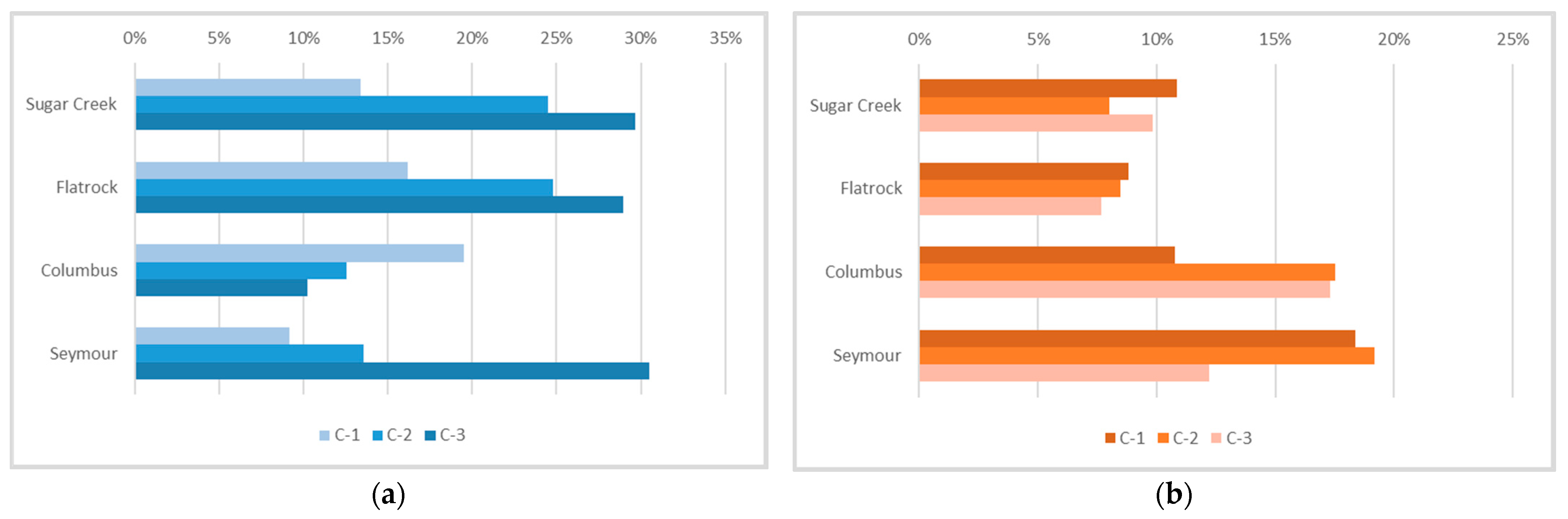 Hydrology 08 00137 g011 550