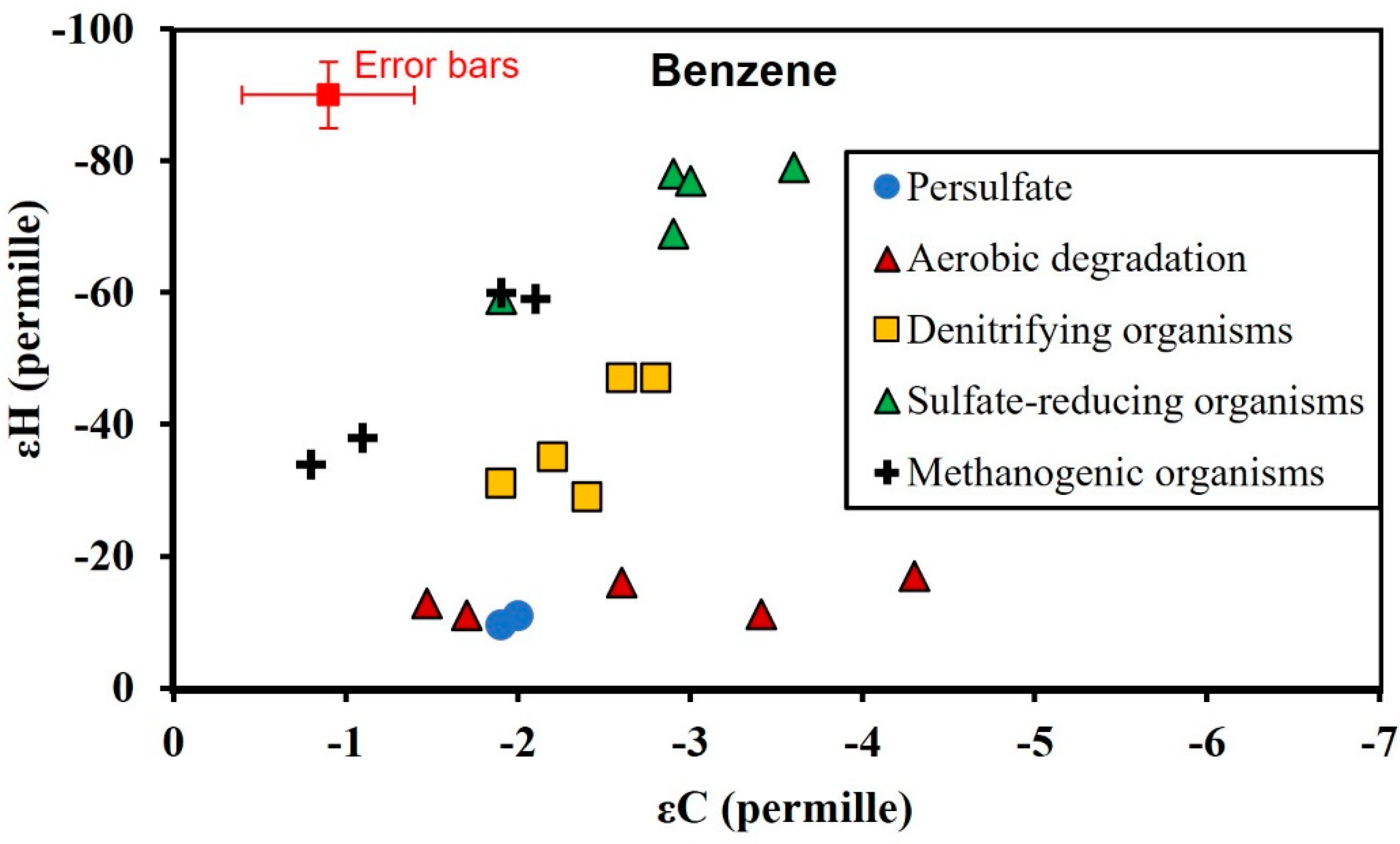 Hydrology 08 00139 g005