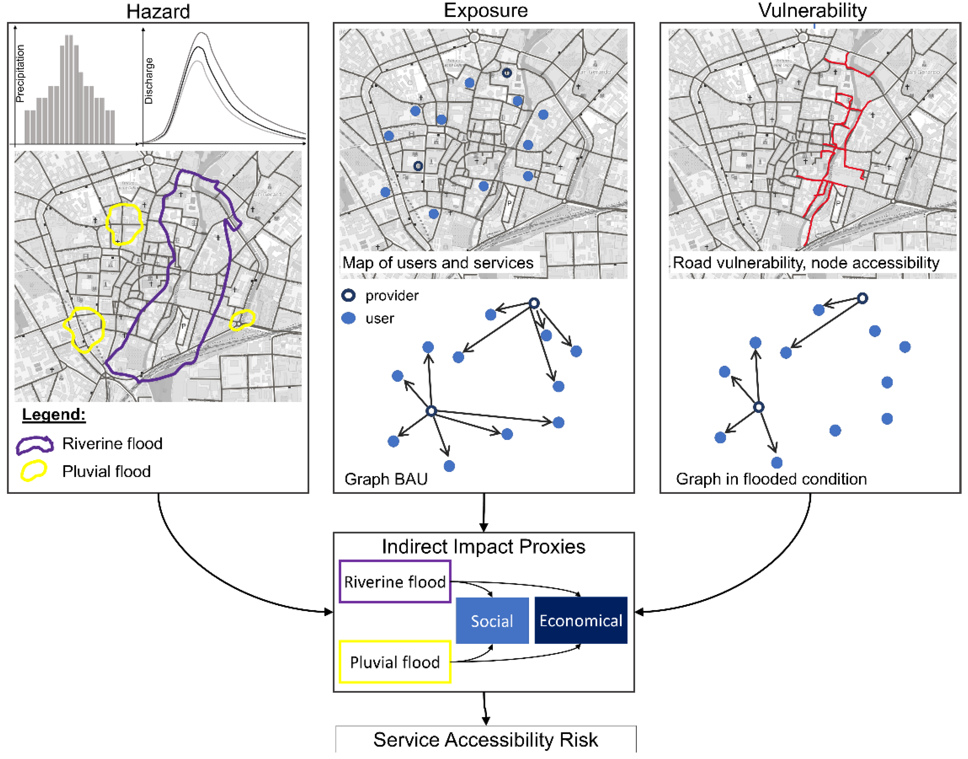 Hydrology 08 00142 g001 550