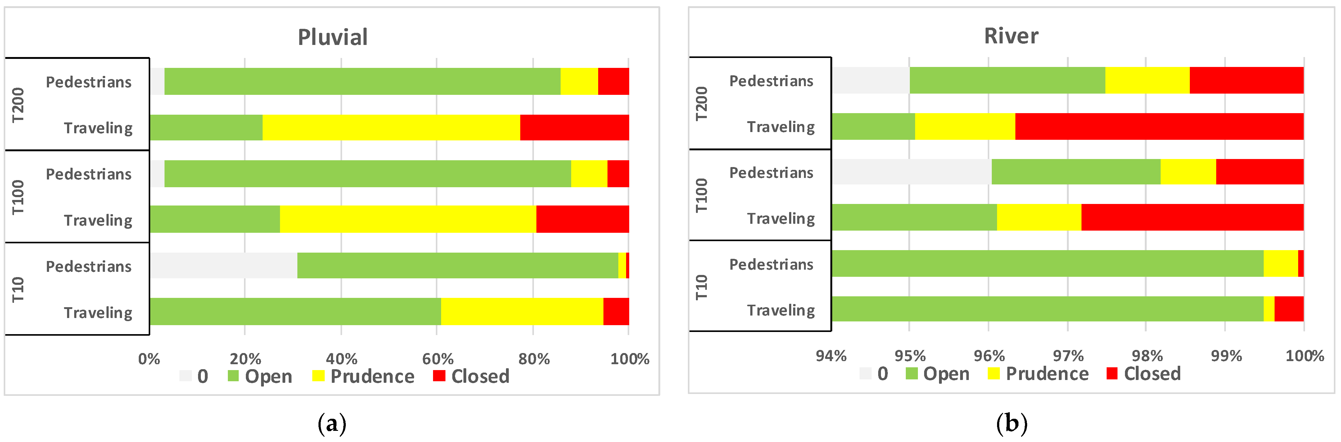 Hydrology 08 00142 g004 550