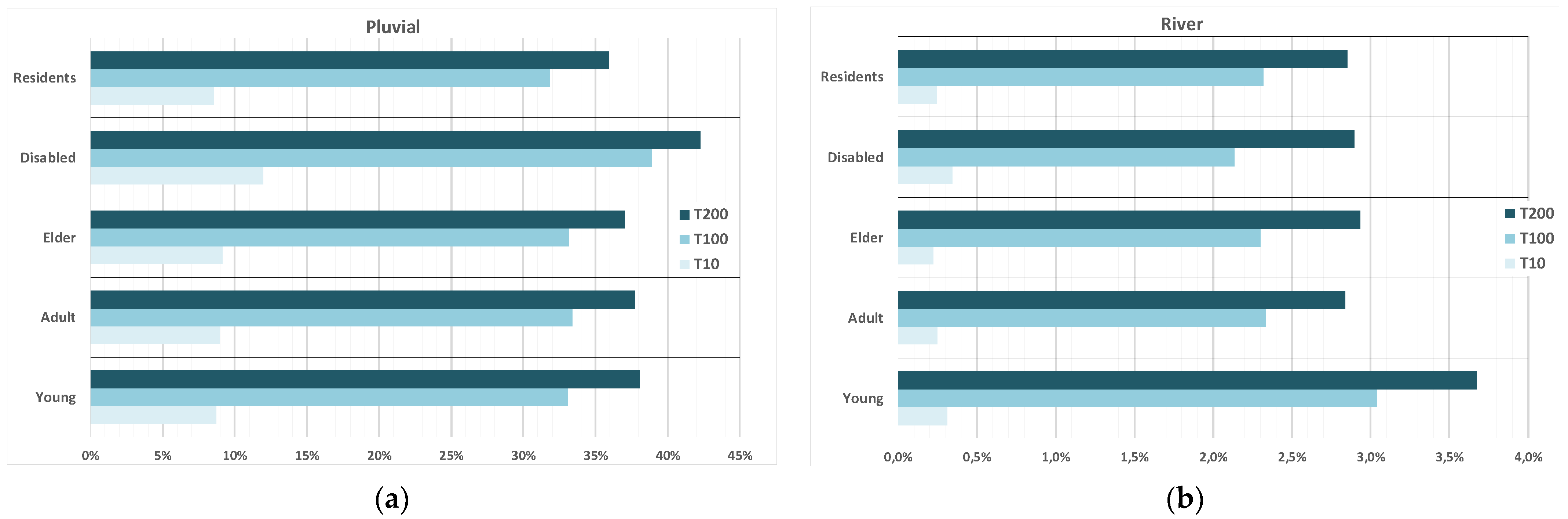 Hydrology 08 00142 g006 550
