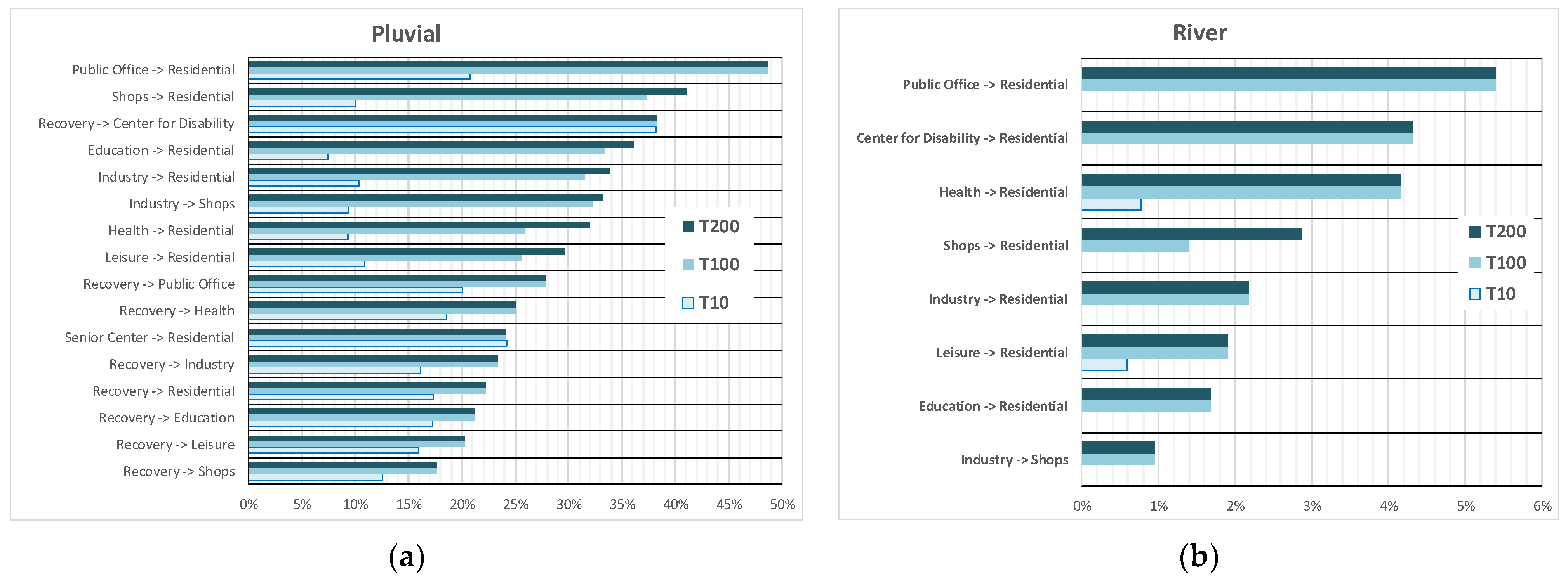 Hydrology 08 00142 g007 550