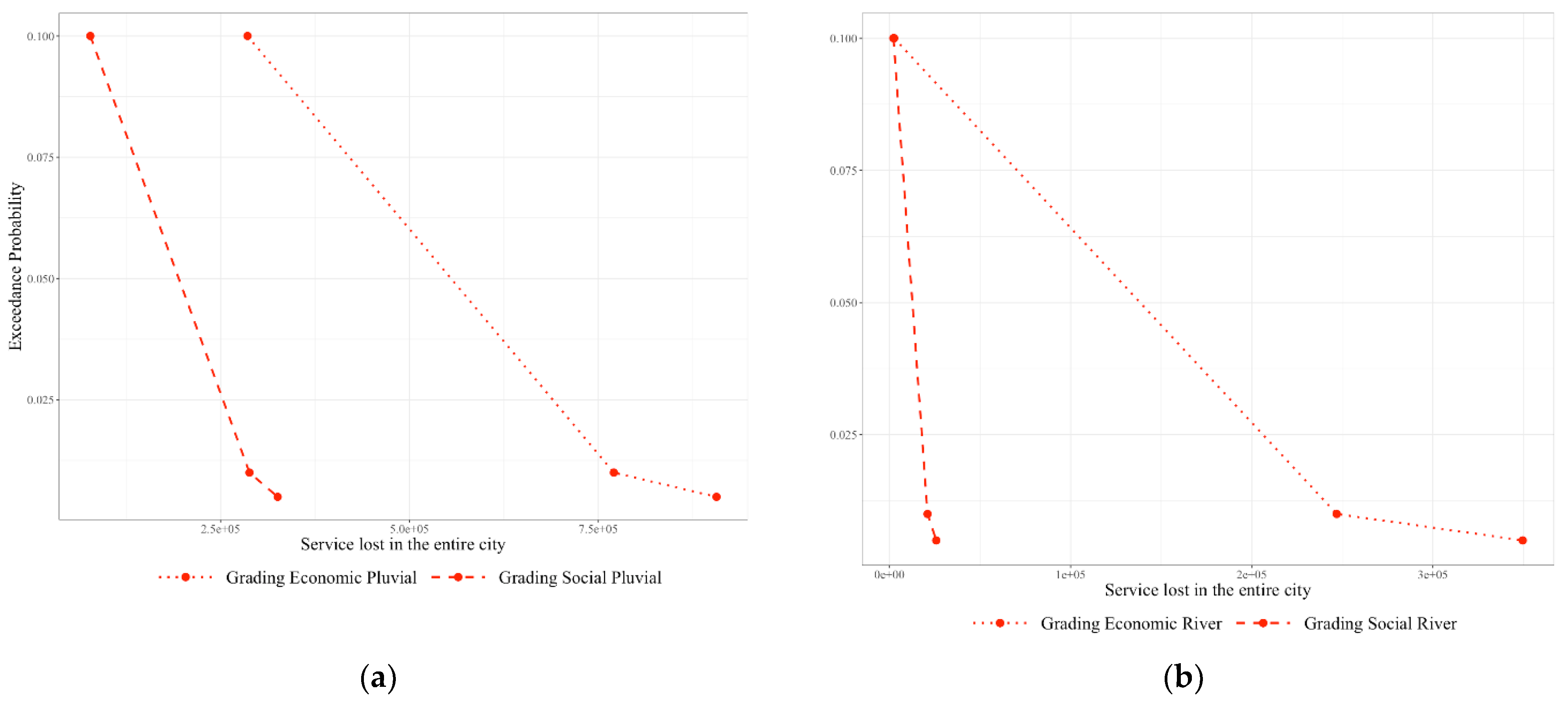 Hydrology 08 00142 g008 550