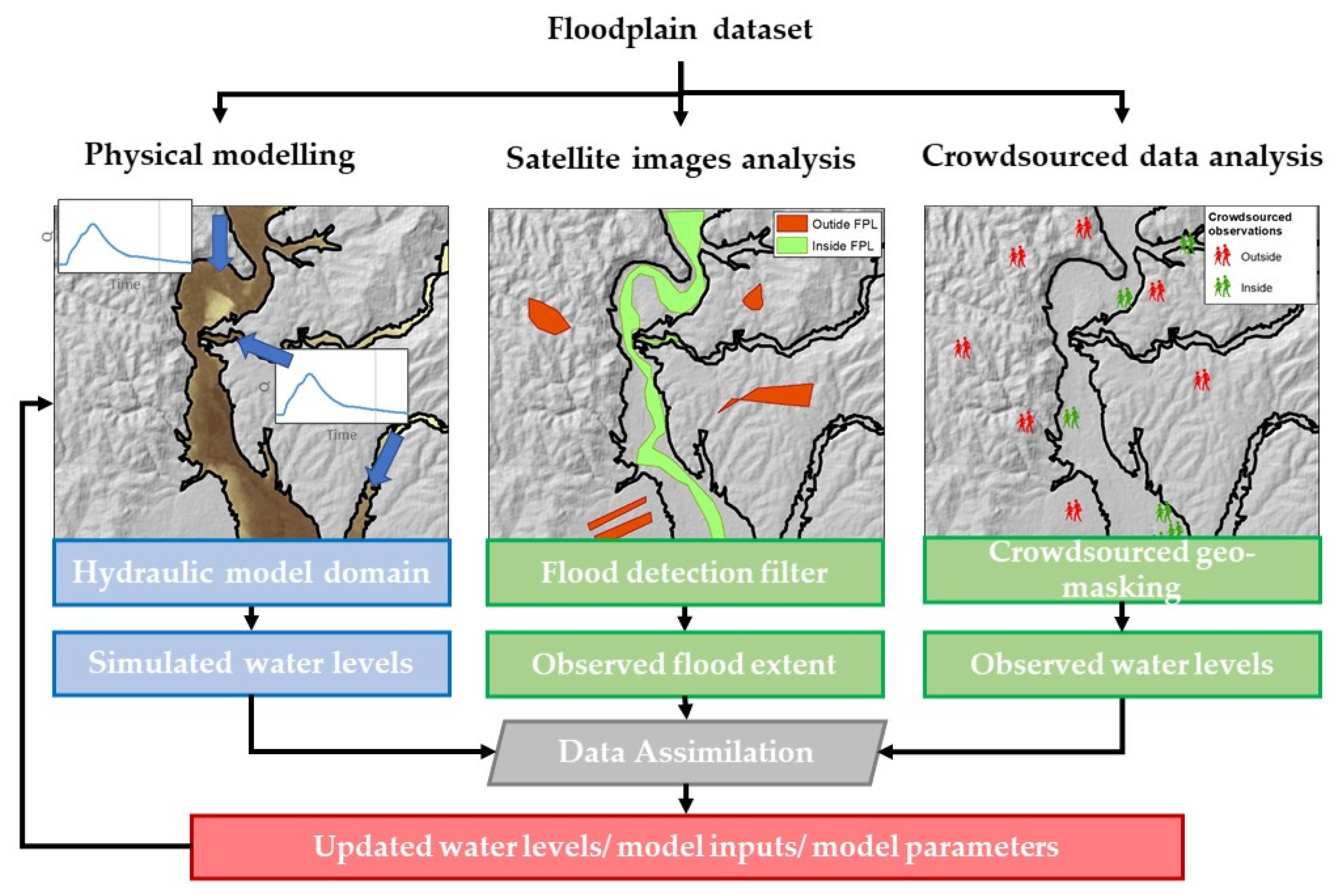 Hydrology 08 00143 g003 550