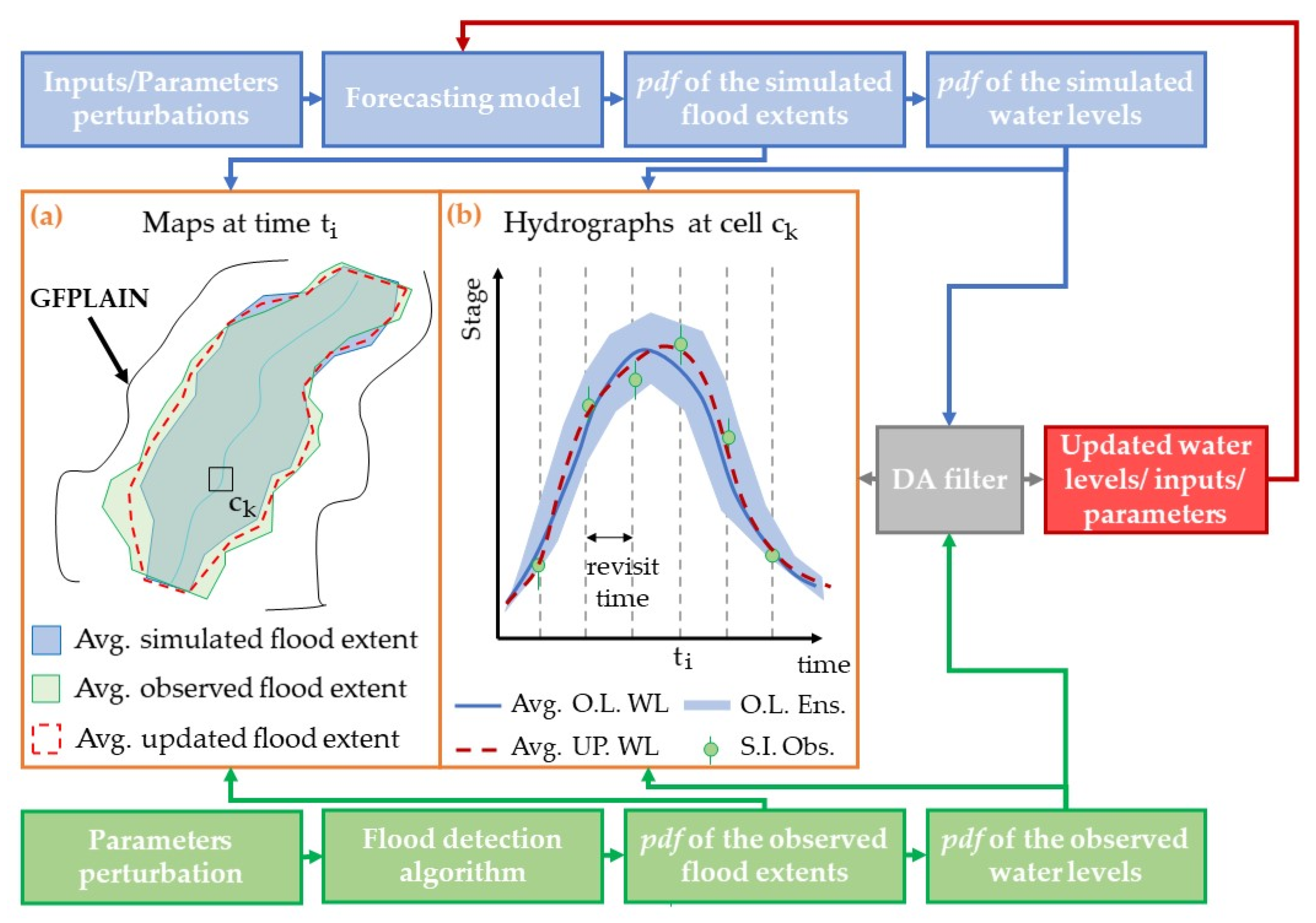 Hydrology 08 00143 g004 550