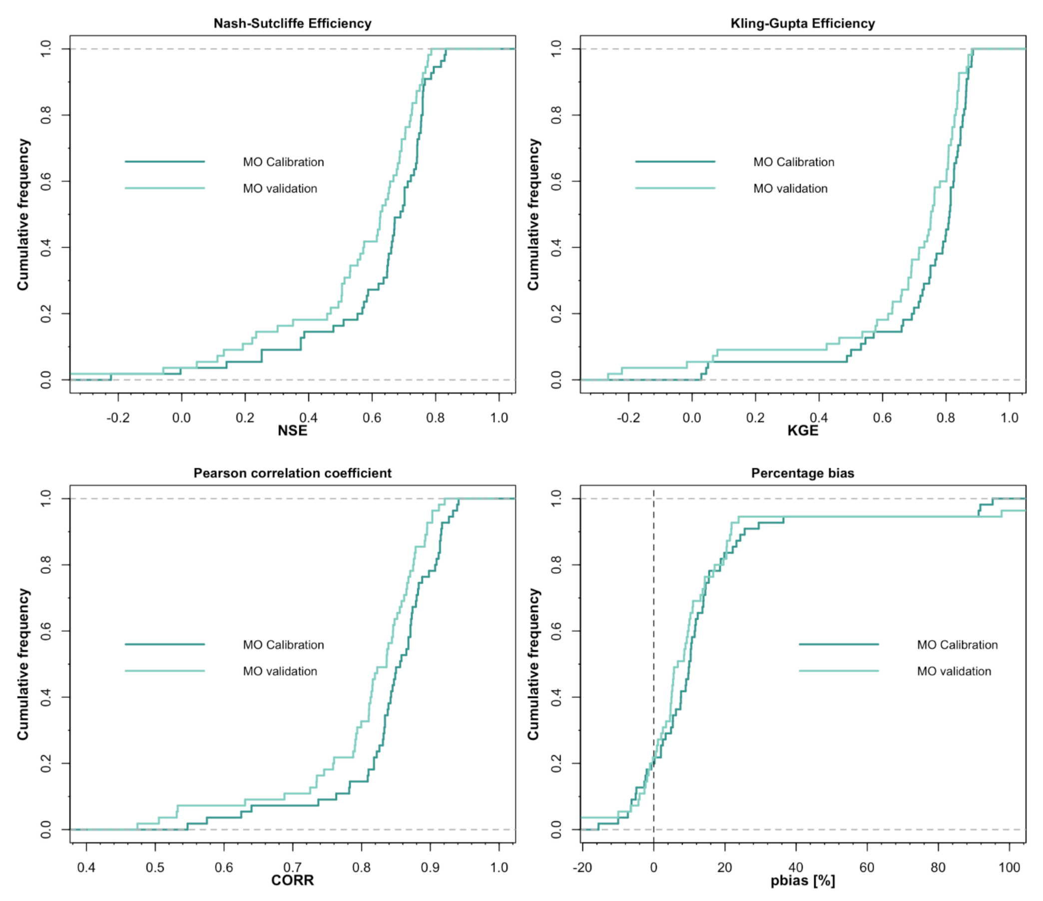 Hydrology 08 00144 g004