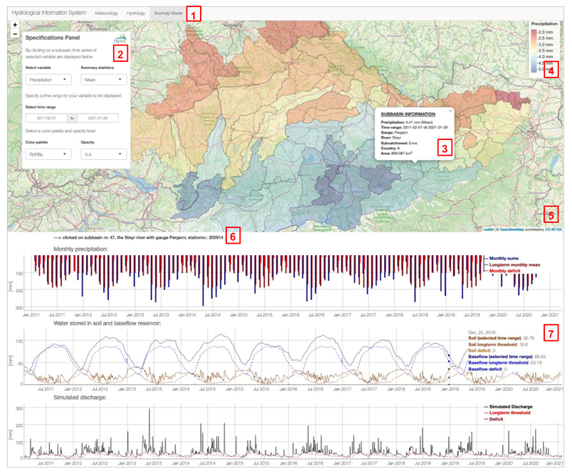 Hydrology 08 00144 g005