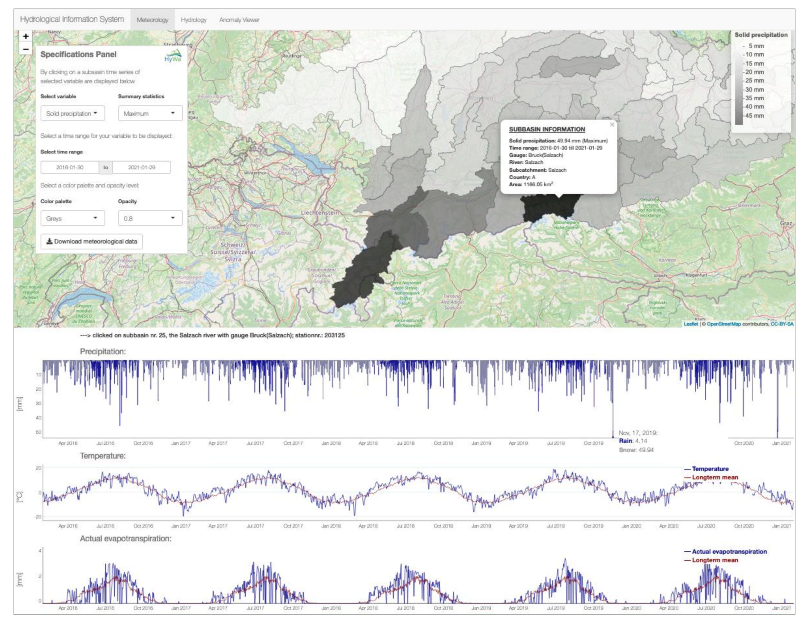 Hydrology 08 00144 g008