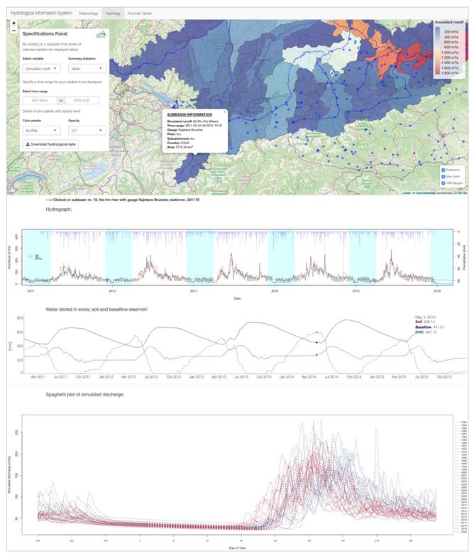 Hydrology 08 00144 g009