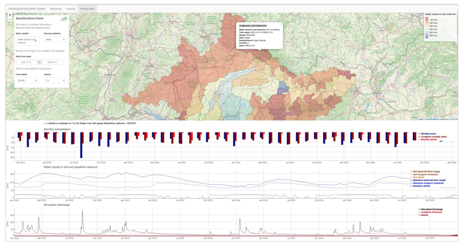 Hydrology 08 00144 g010
