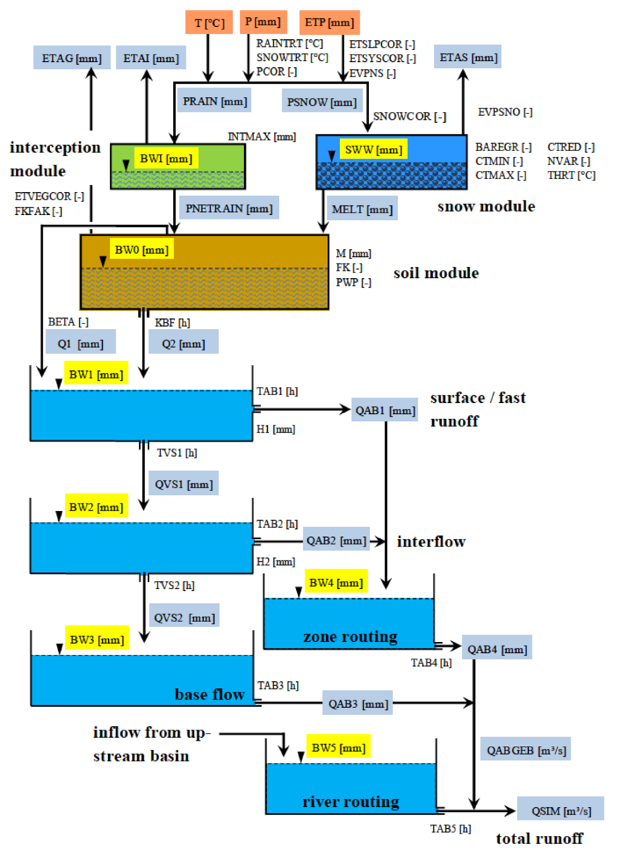 Hydrology 08 00144 g0a1