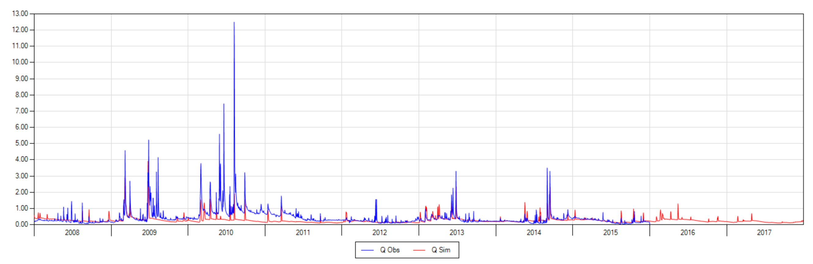 Hydrology 08 00144 g0a10