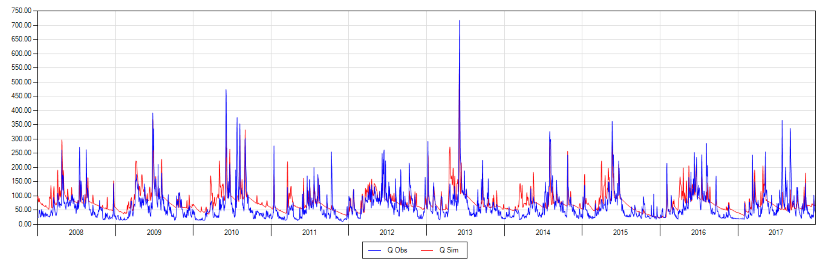 Hydrology 08 00144 g0a3
